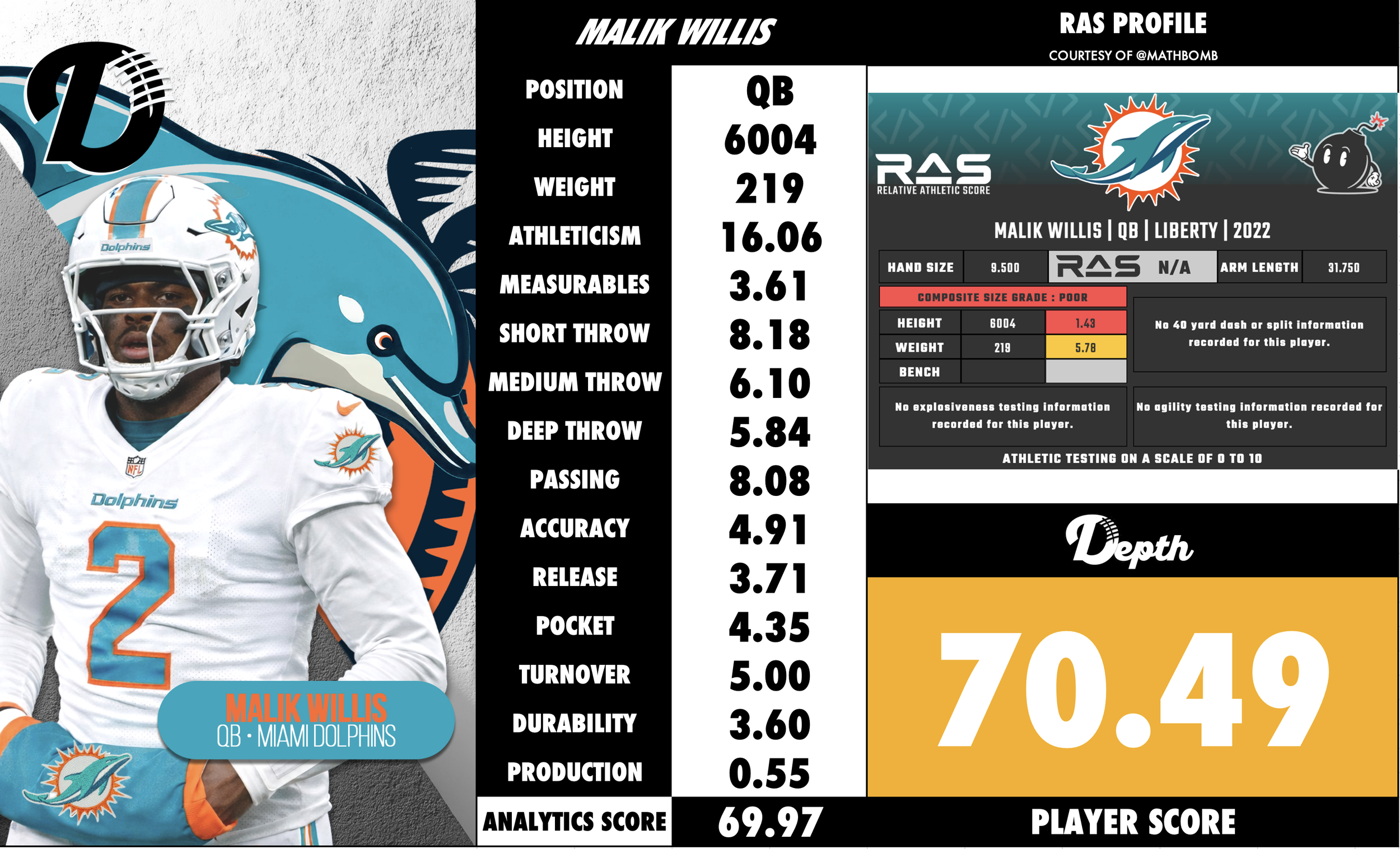 Malik Willis Player Profile