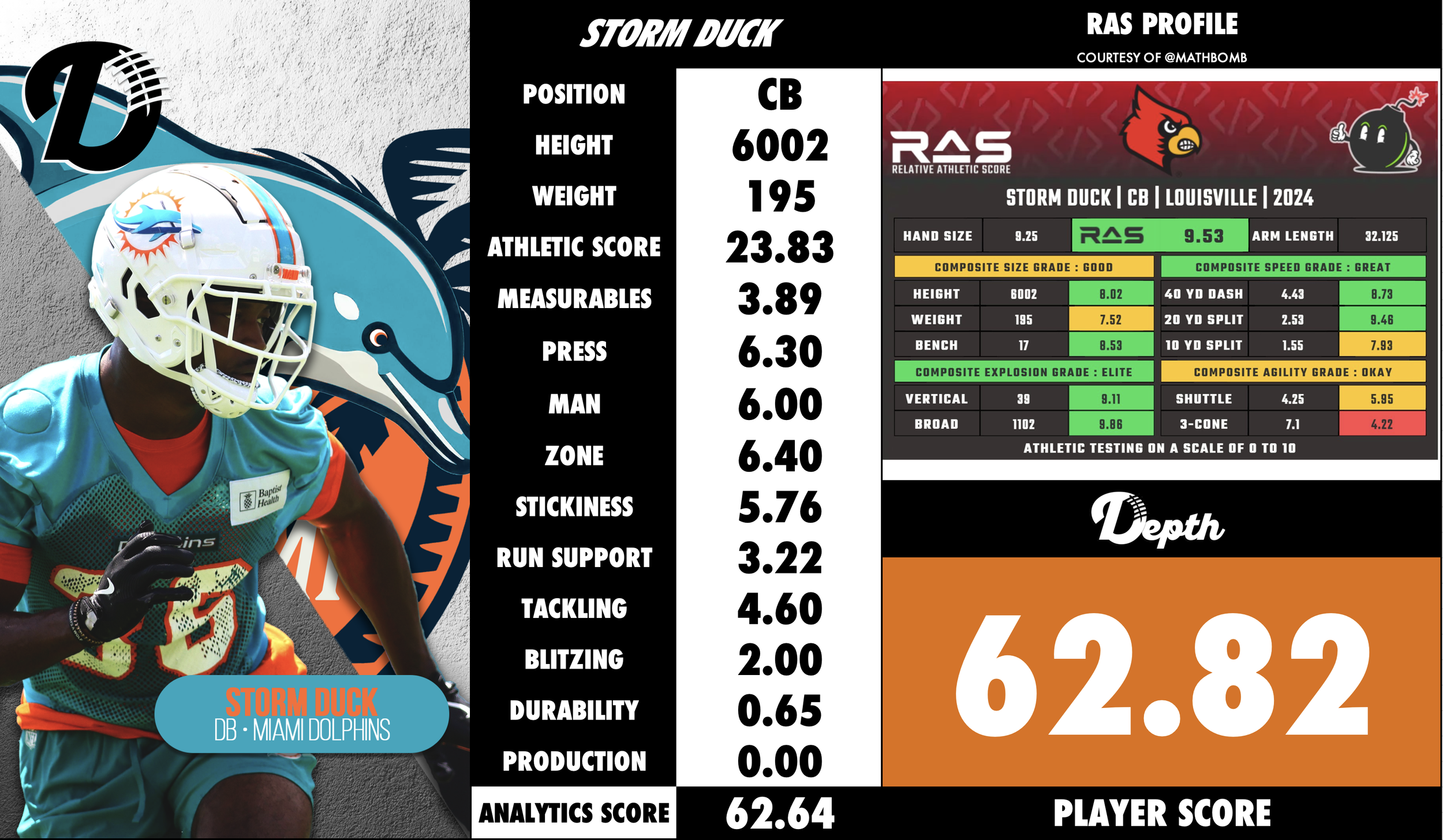 Storm Duck Player Profile
