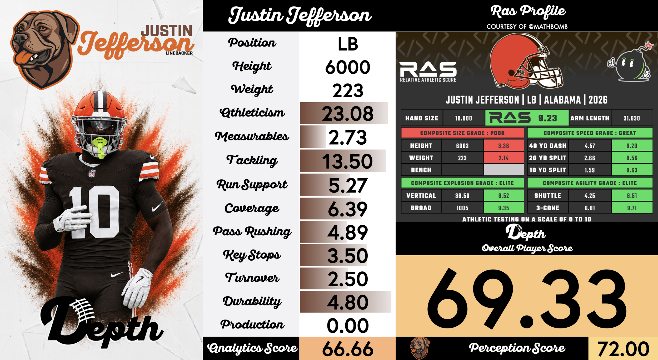 Justin Jefferson Player Profile