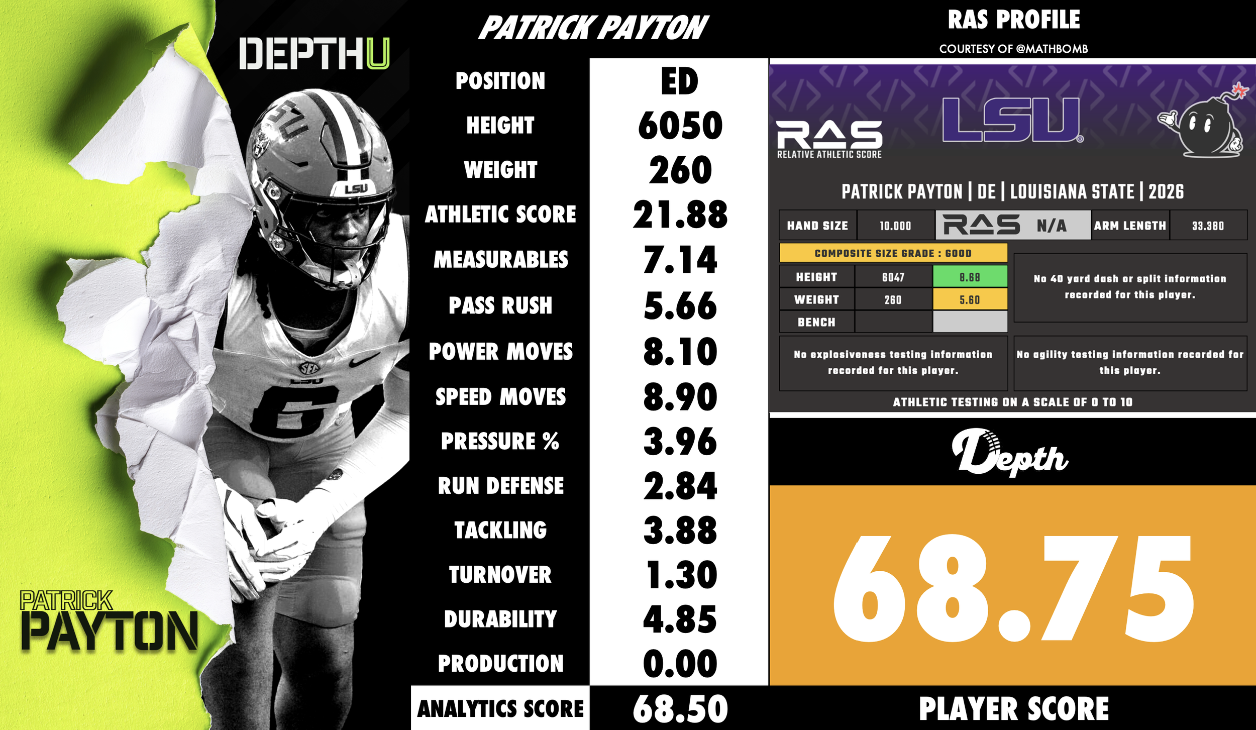 Patrick Payton Player Profile