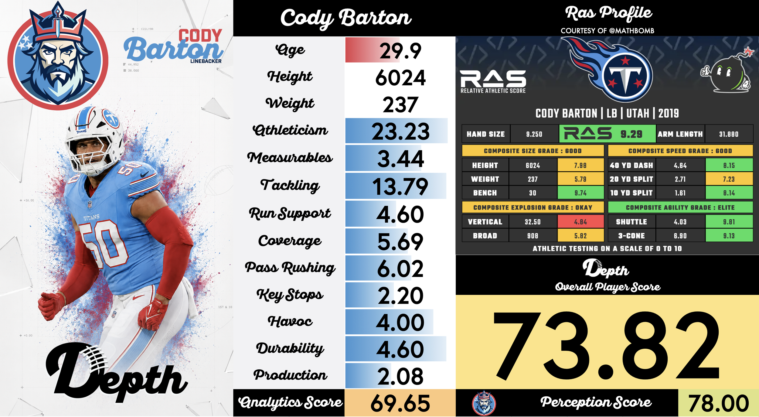 Cody Barton Player Profile