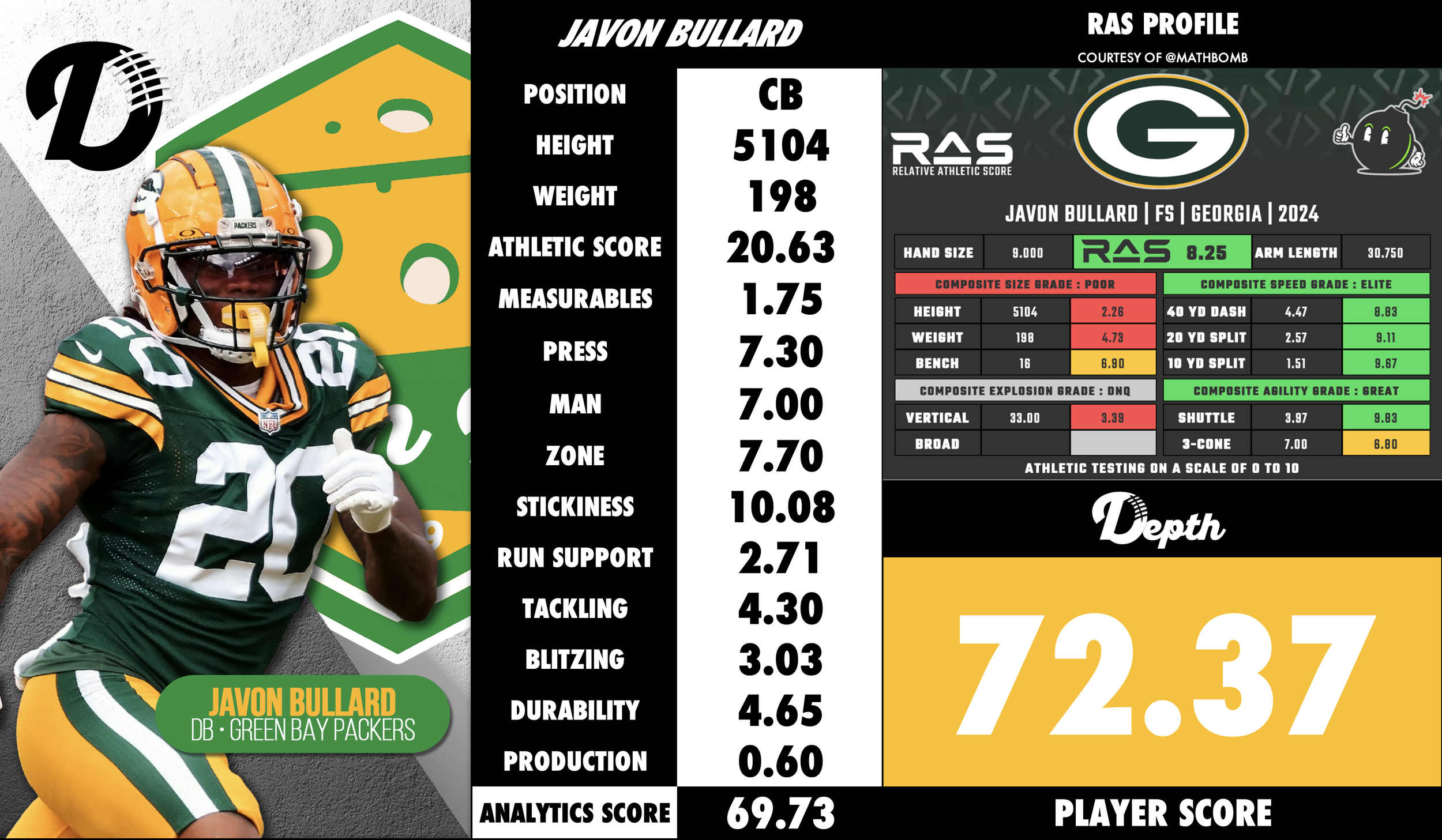 Javon Bullard Player Profile