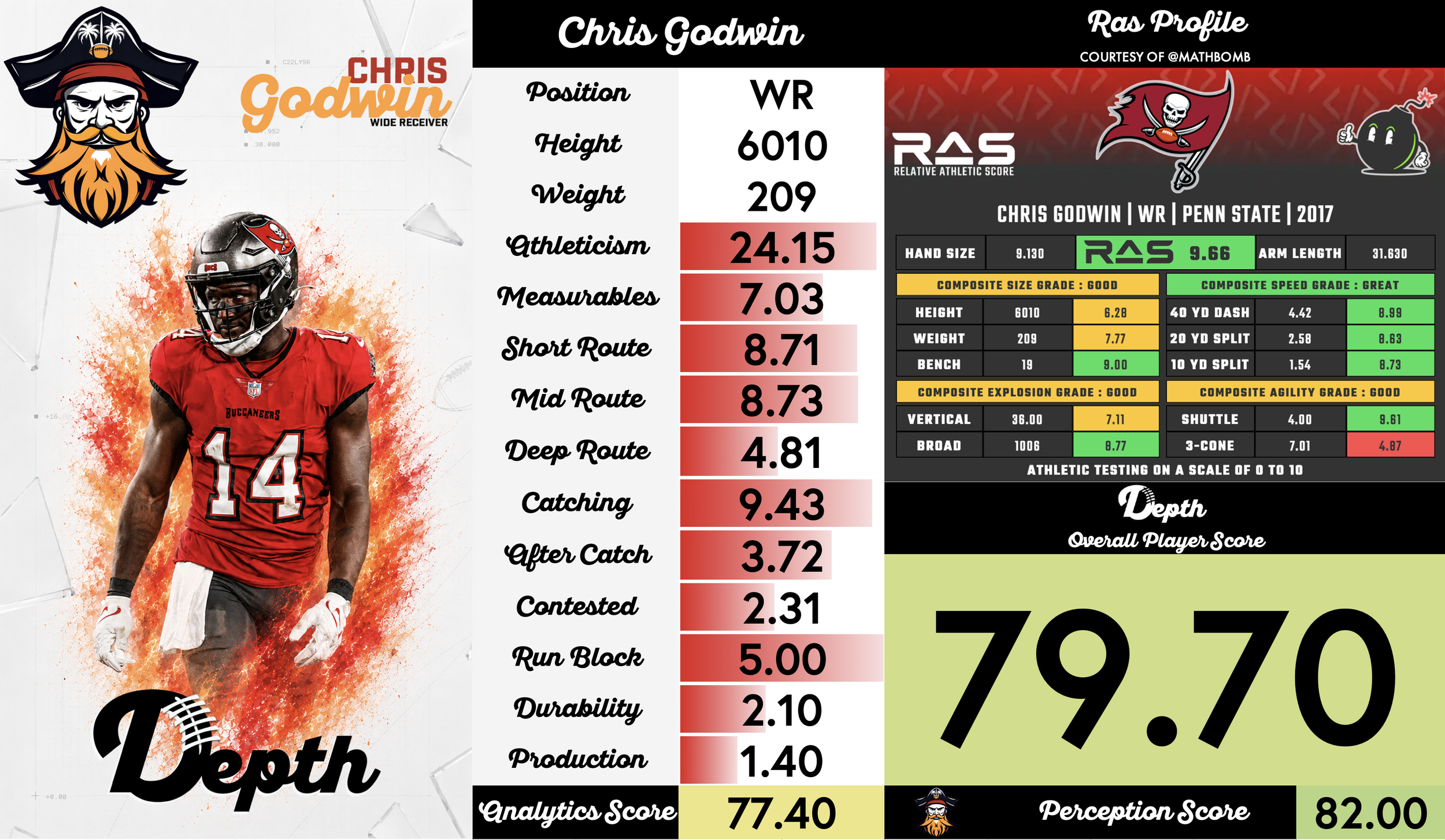 Chris Godwin Player Profile