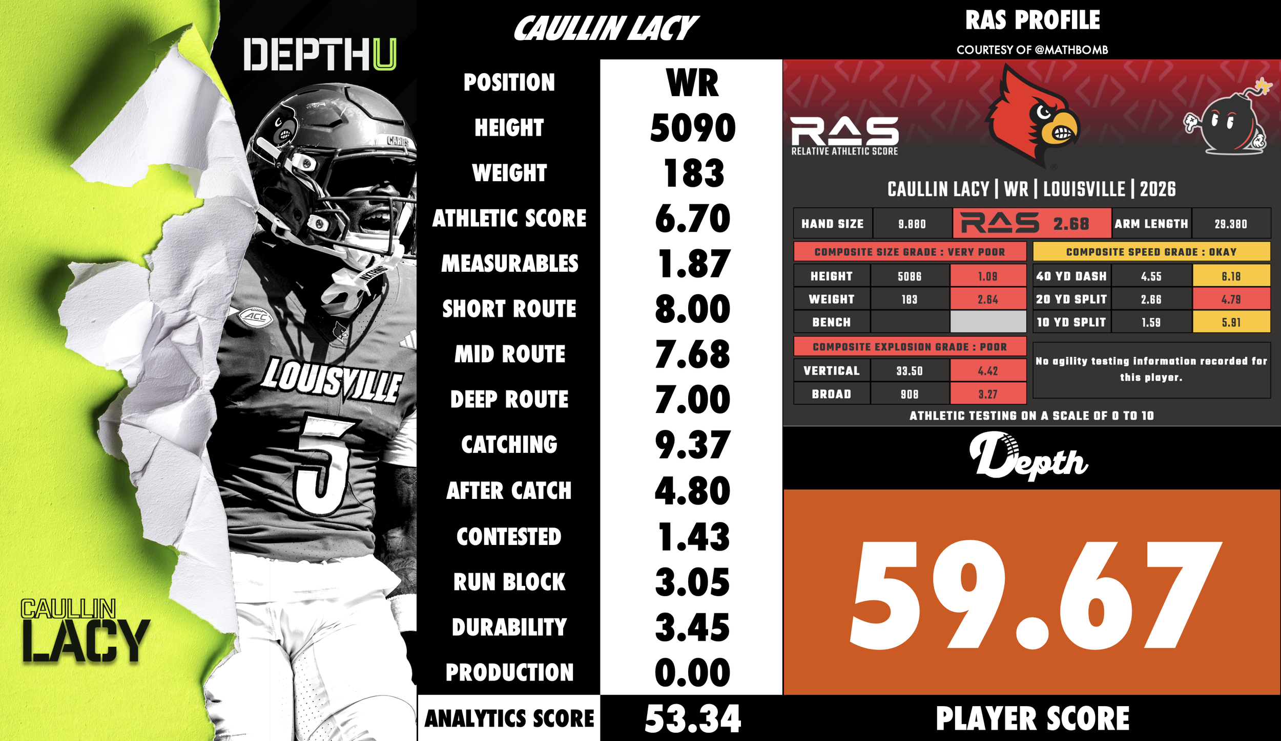 Caullin Lacy Player Profile