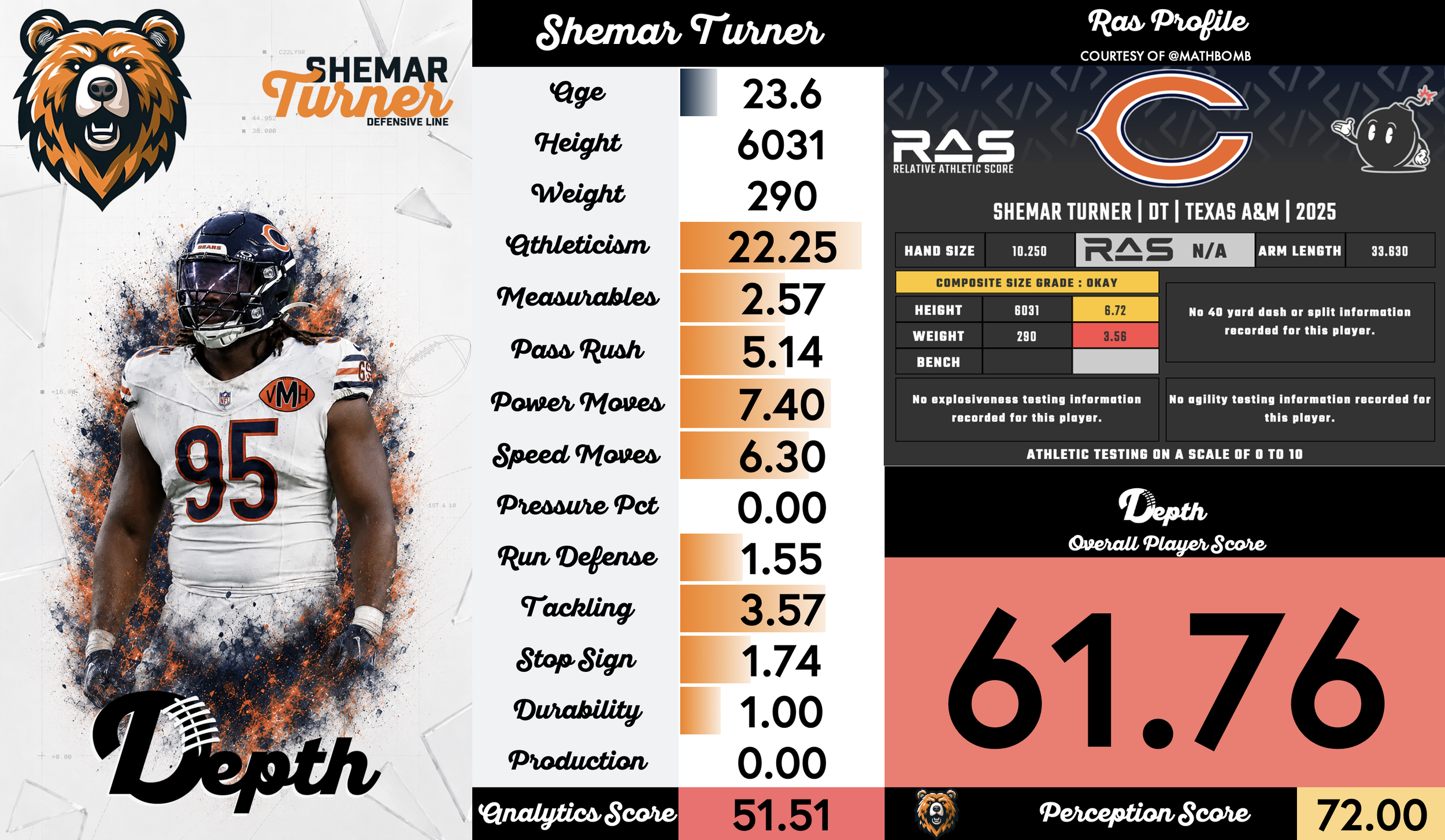 Shemar Turner Player Profile