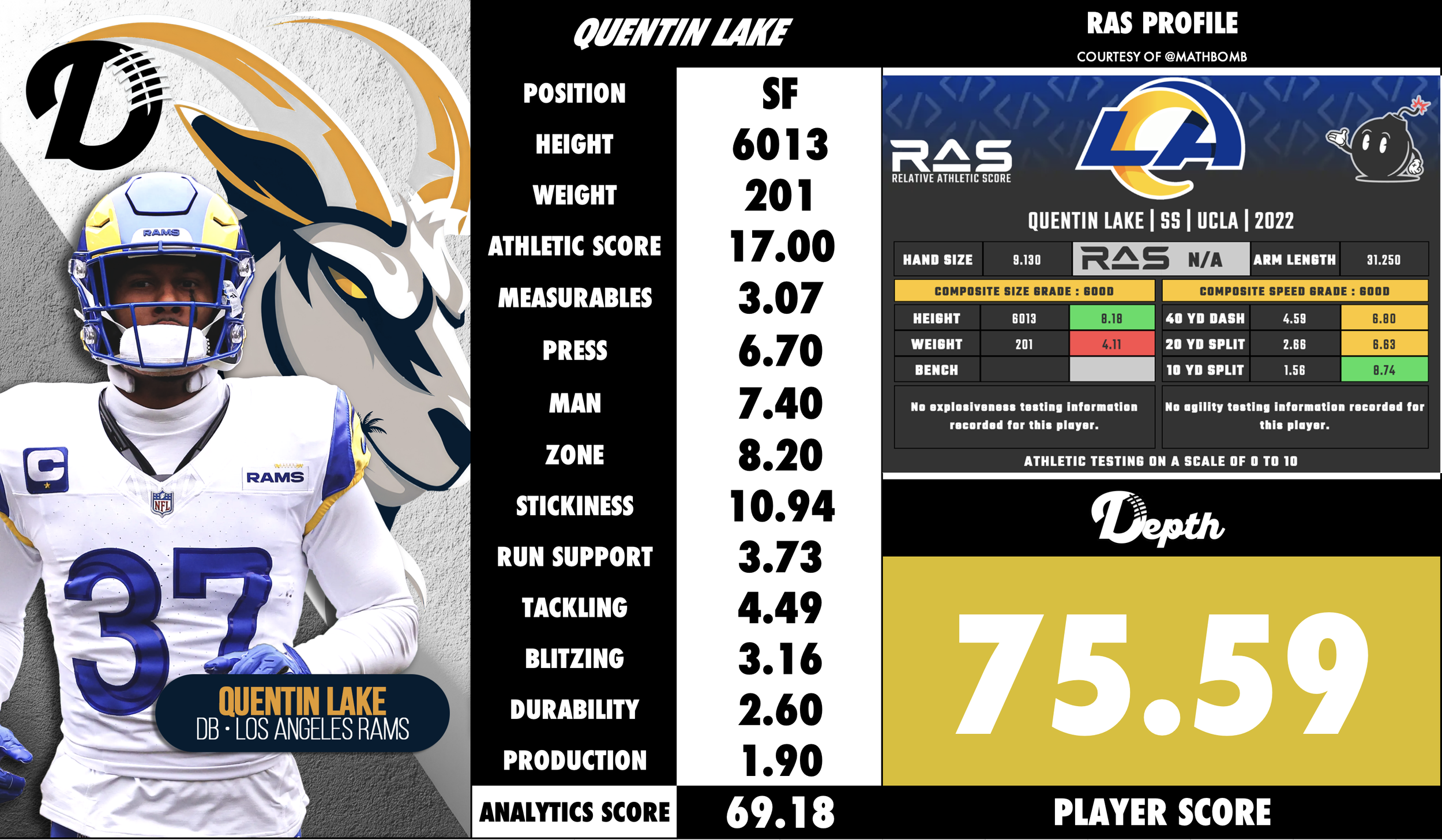 Quentin Lake Player Profile