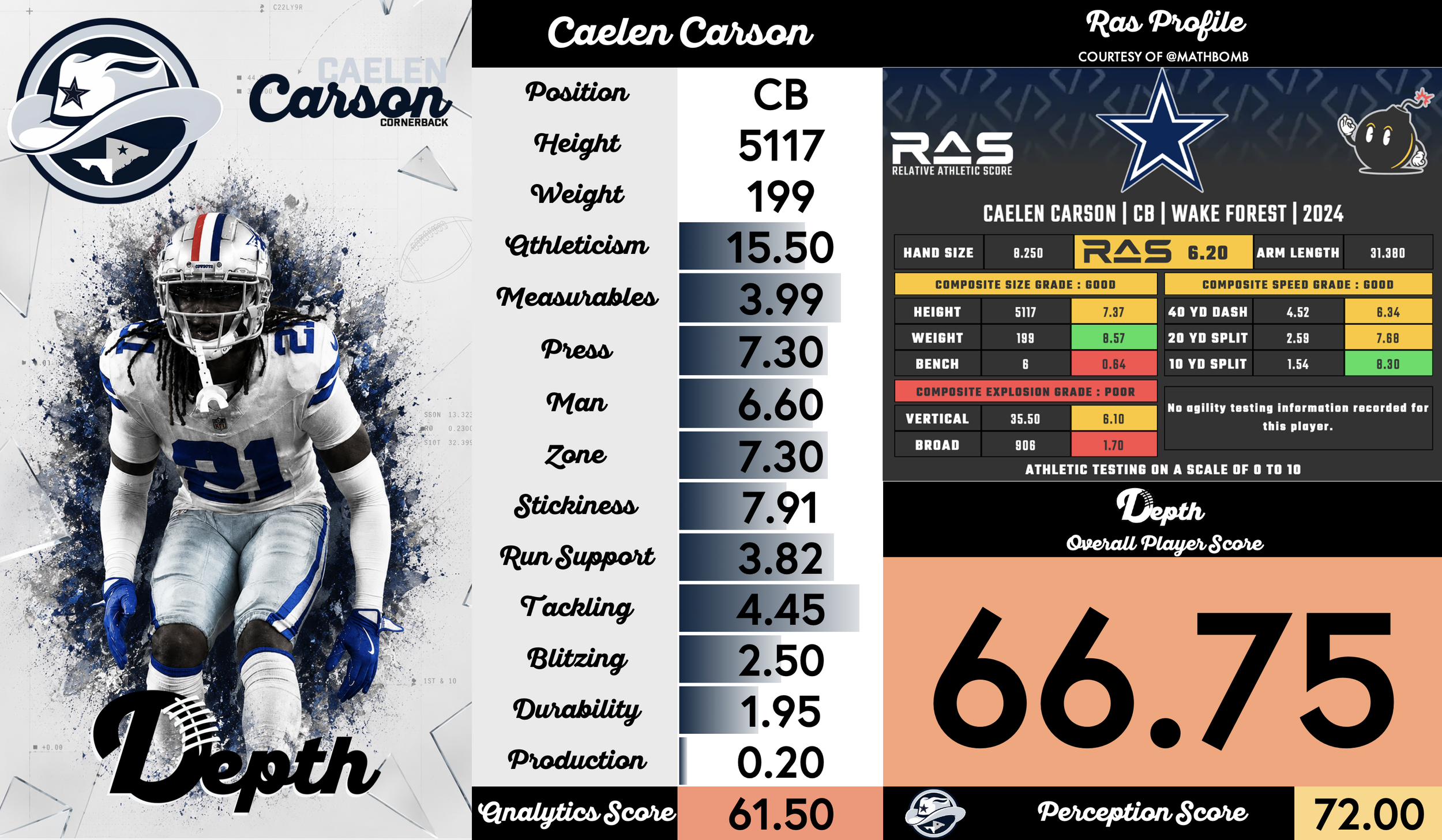 Caelen Carson Player Profile