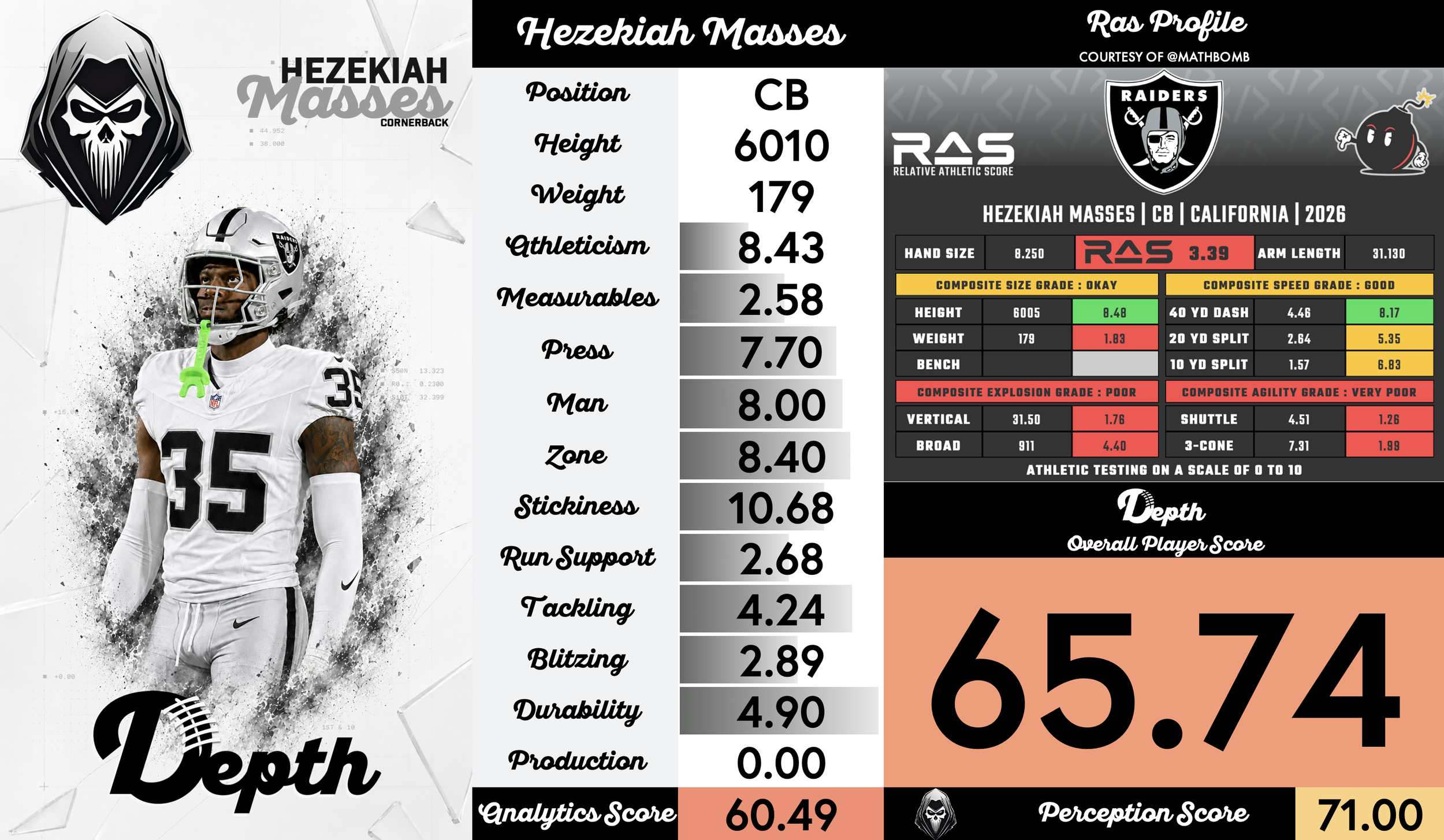 Hezekiah Masses Player Profile