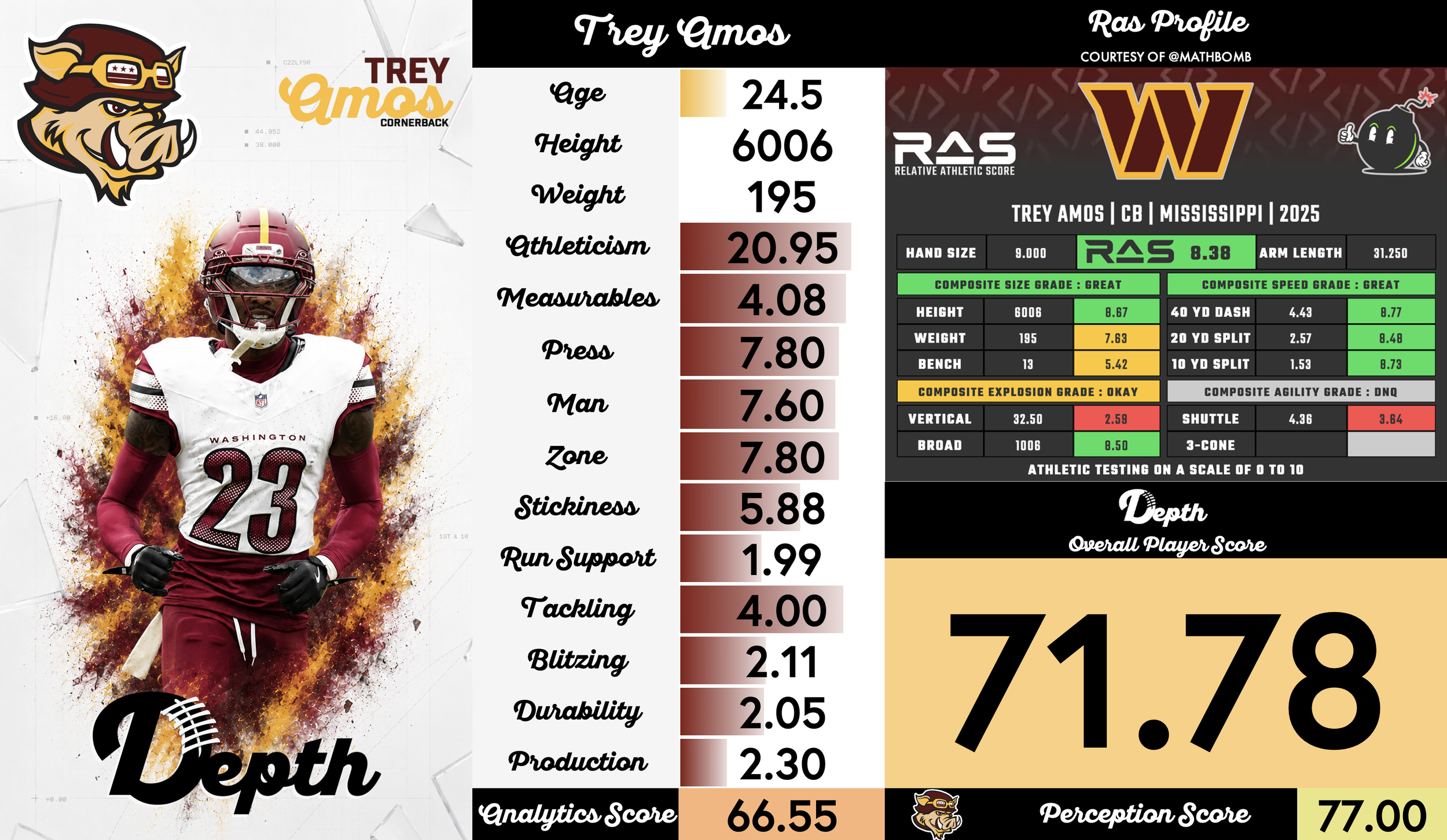 Trey Amos Player Profile