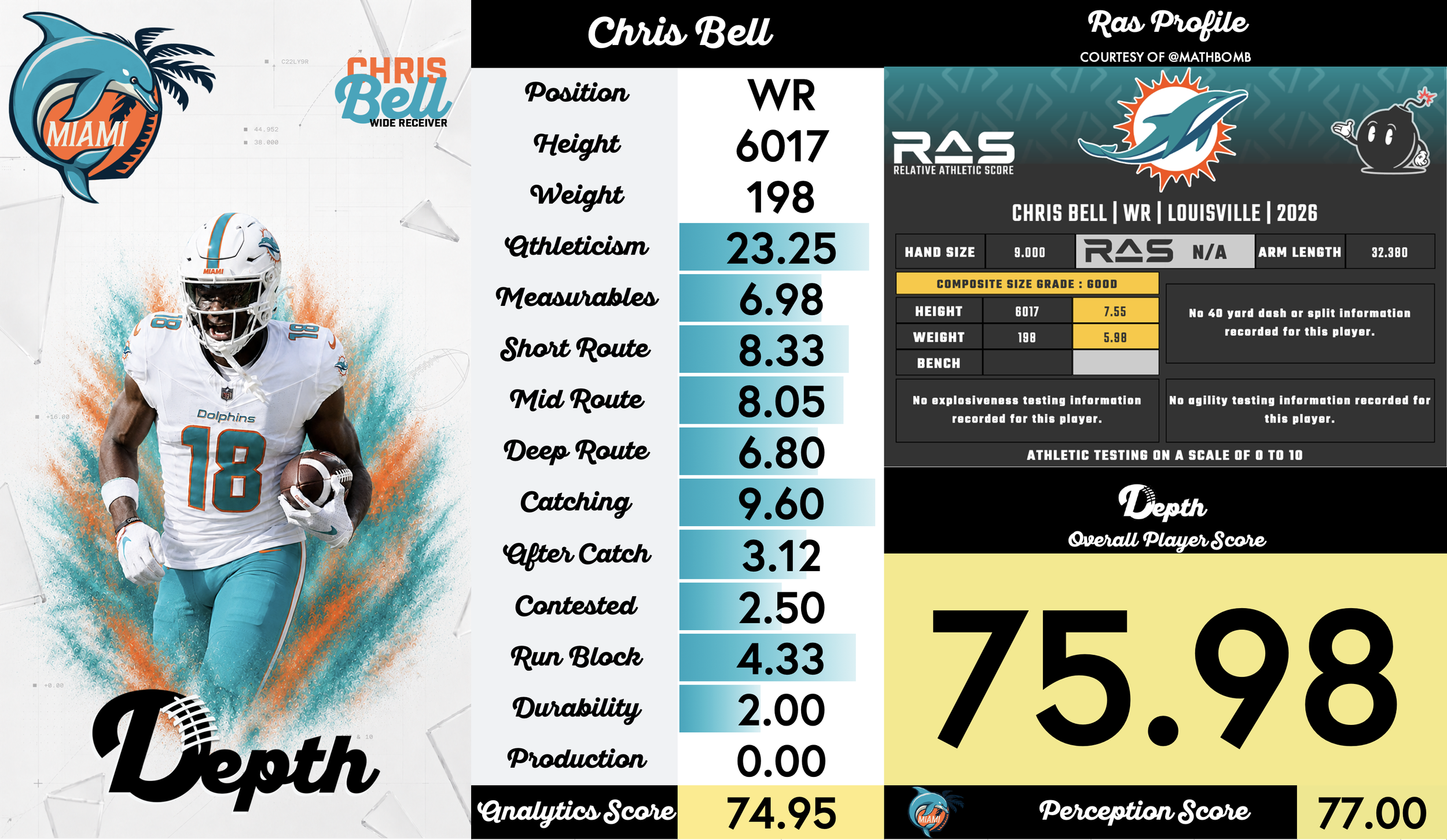 Chris Bell Jr. Player Profile