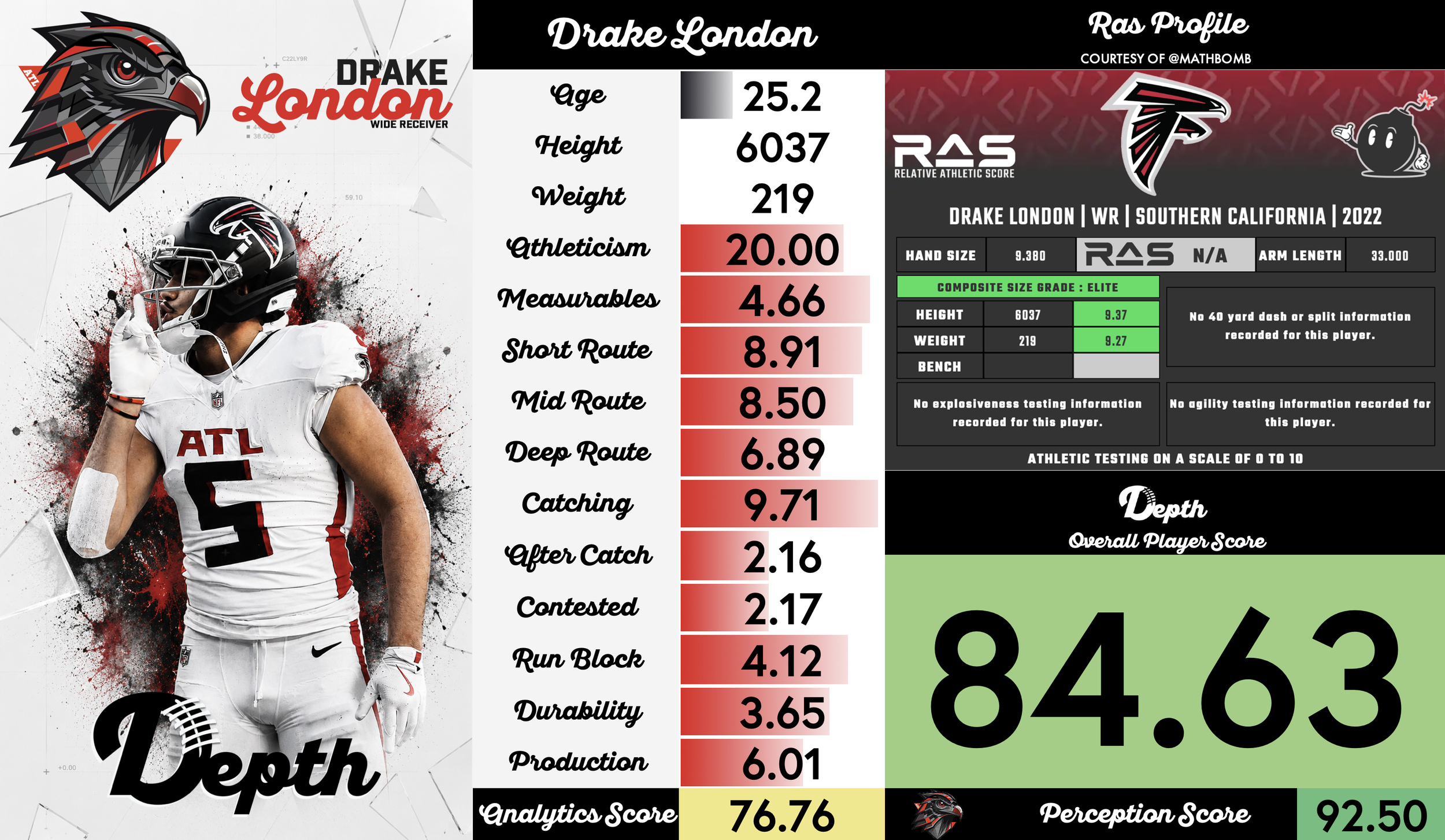 Drake London Player Profile