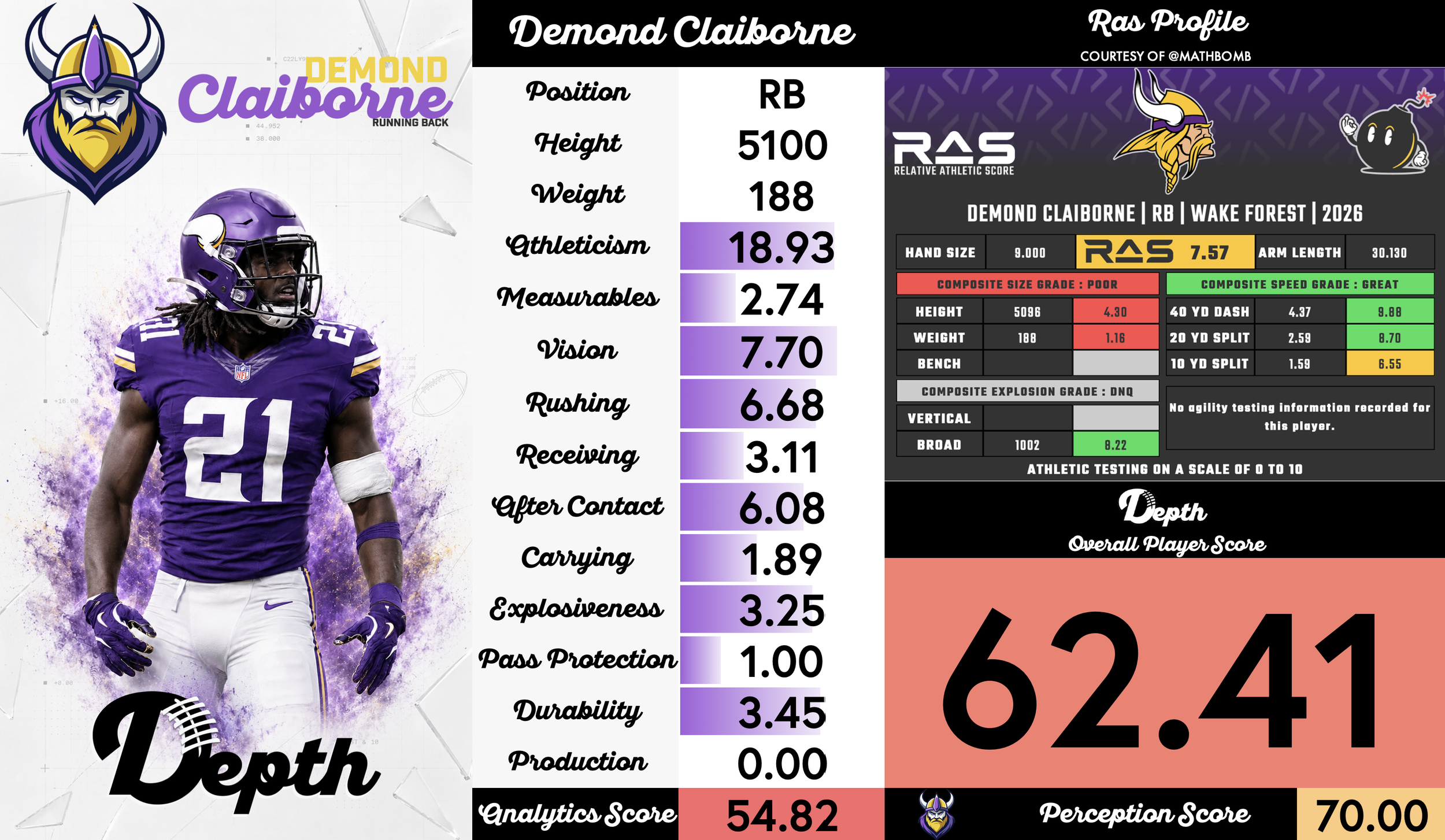 Demond Claiborne Player Profile
