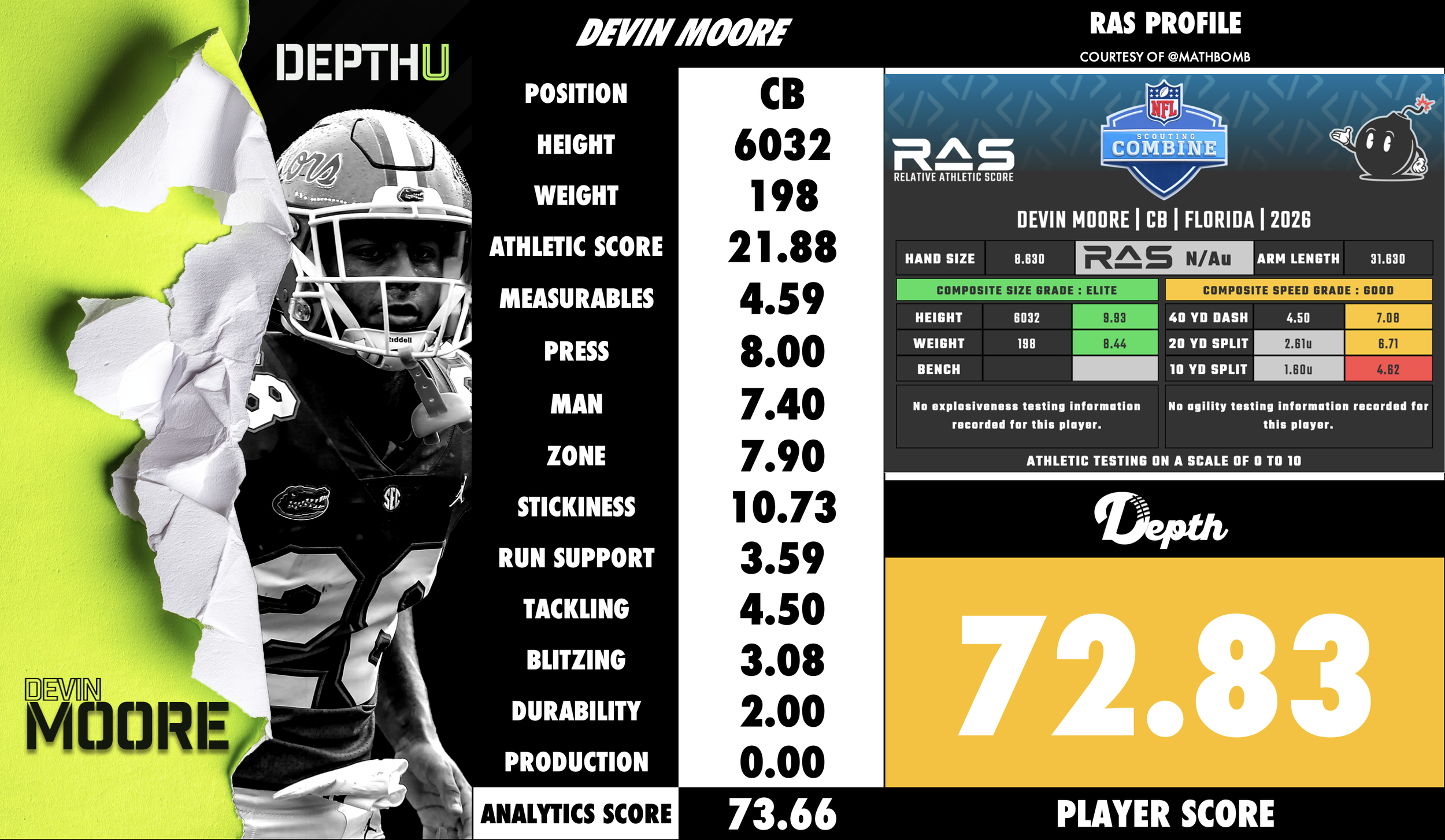 Devin Moore Player Profile