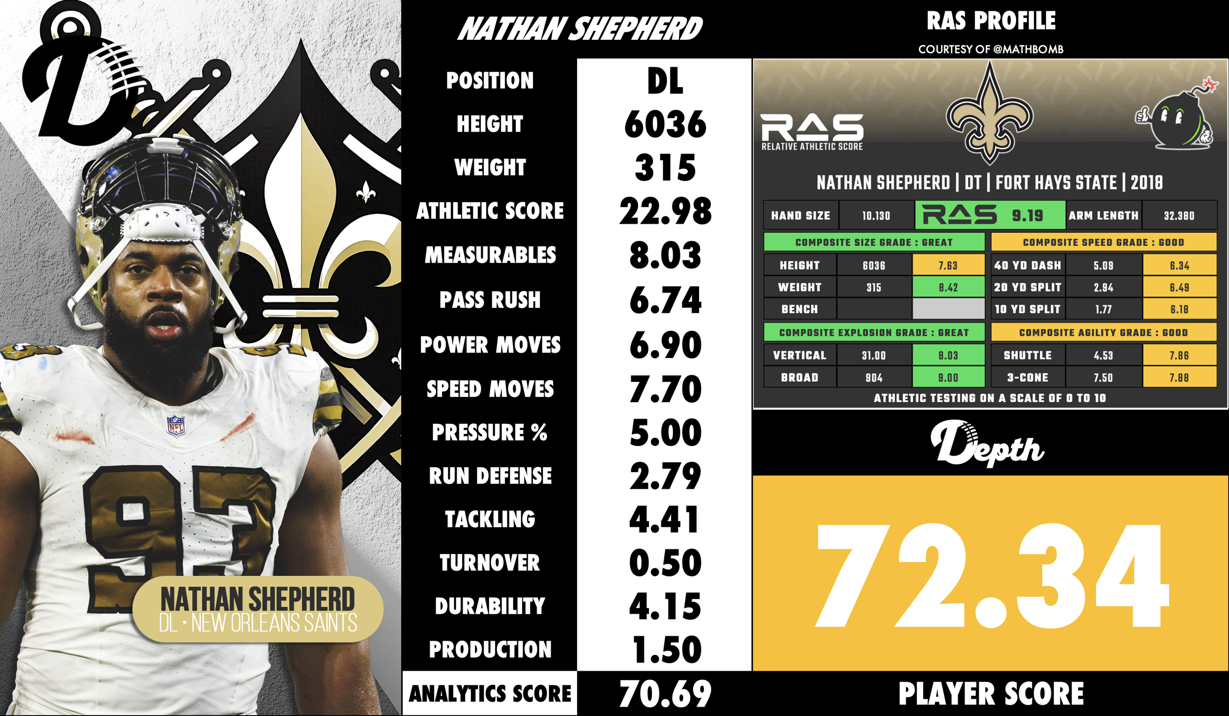 Nathan Shepherd Player Profile