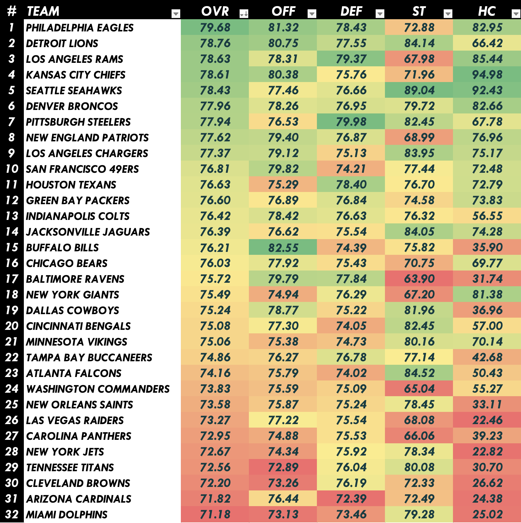 NFL Team Power Rankings