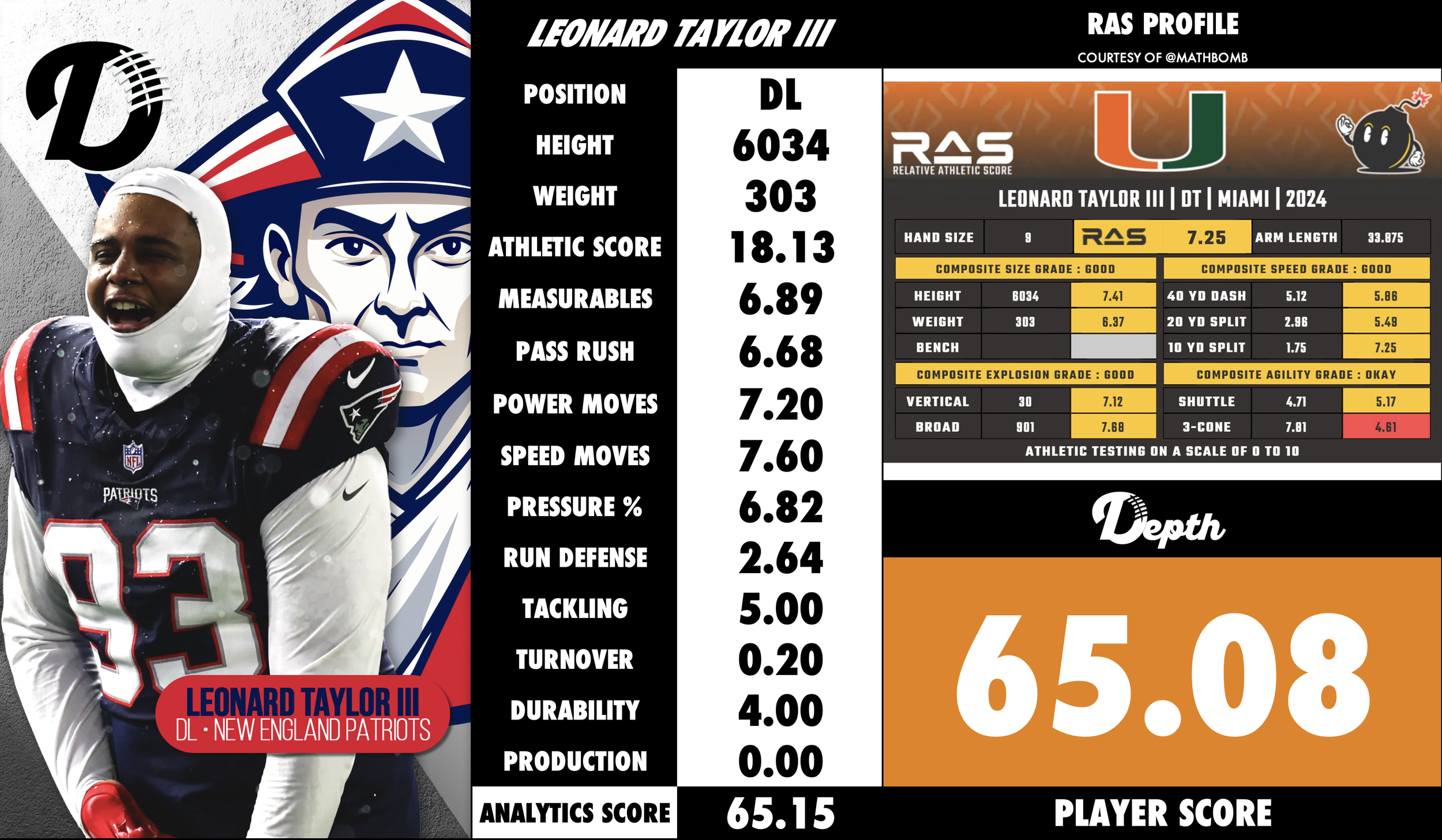 Leonard Taylor Player Profile