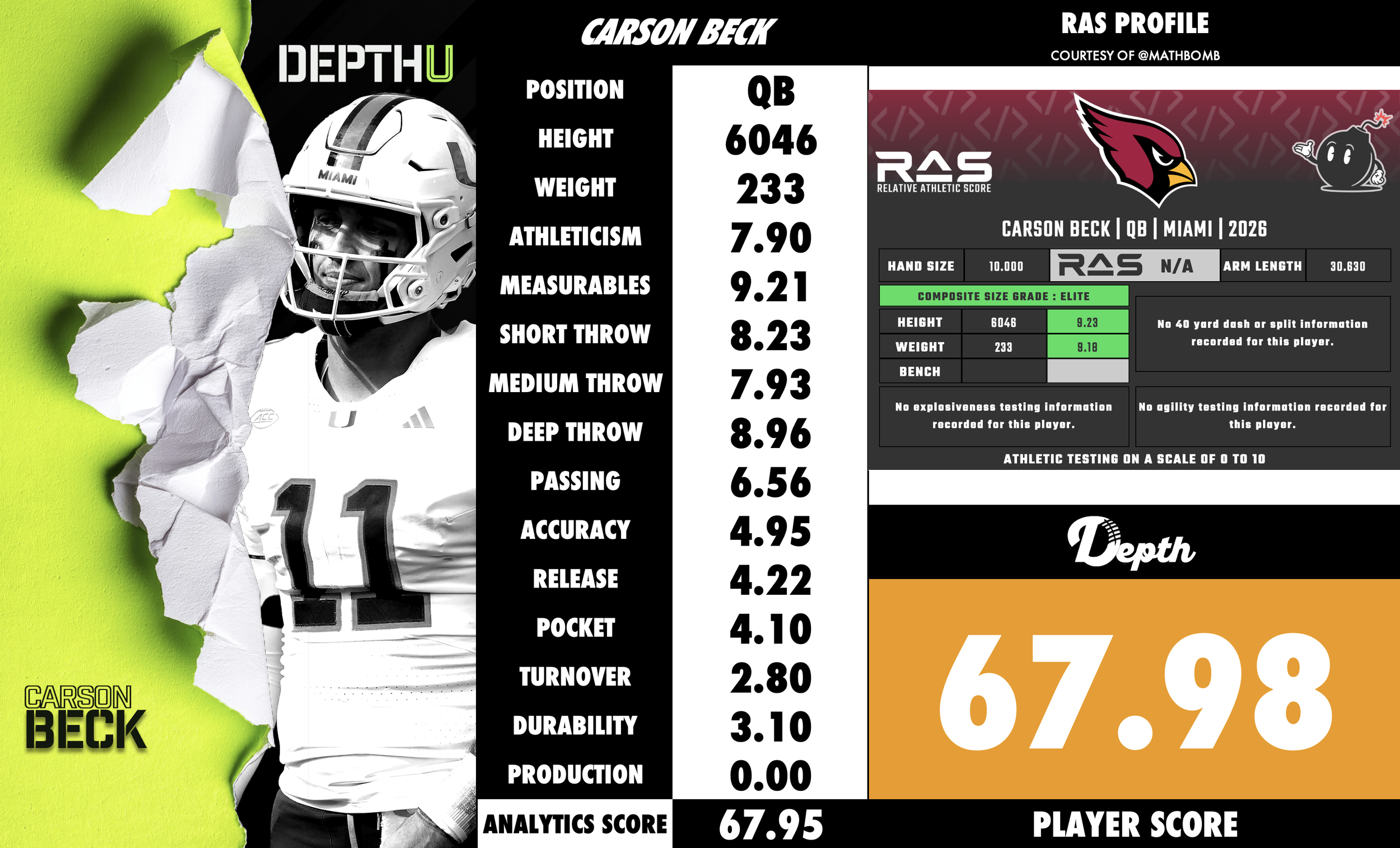 Carson Beck Player Profile