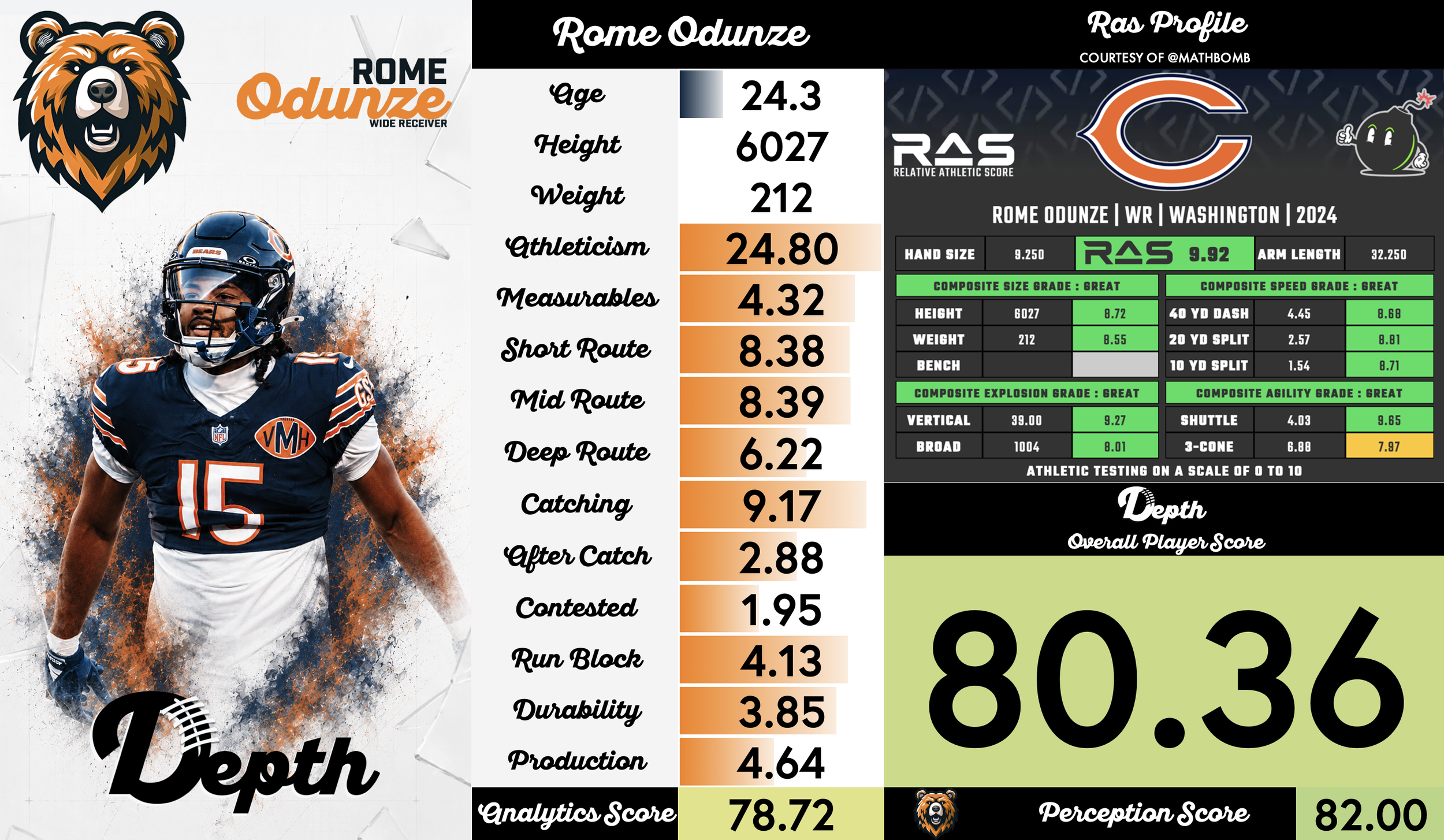 Rome Odunze Player Profile