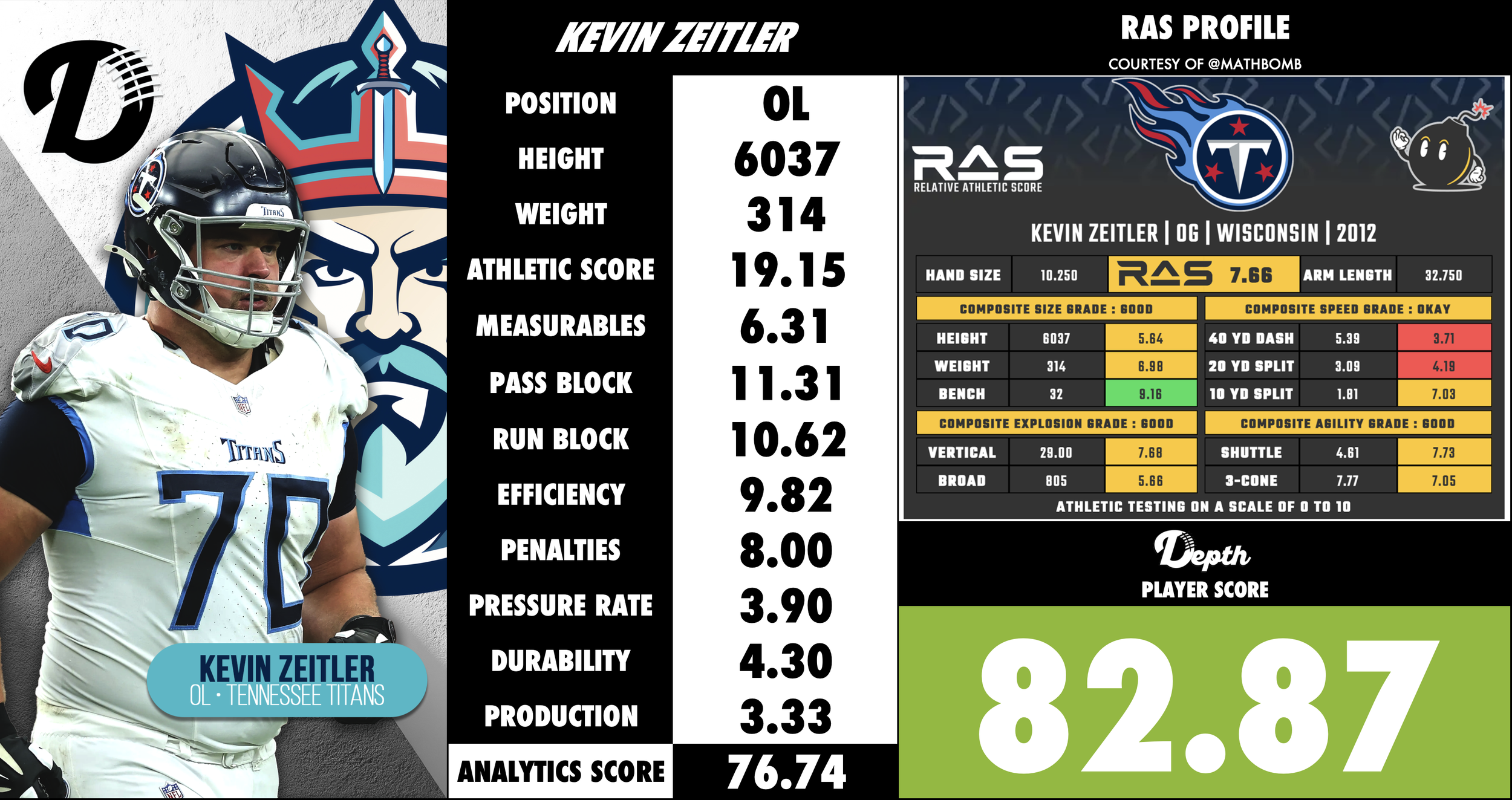 Kevin Zeitler Player Profile