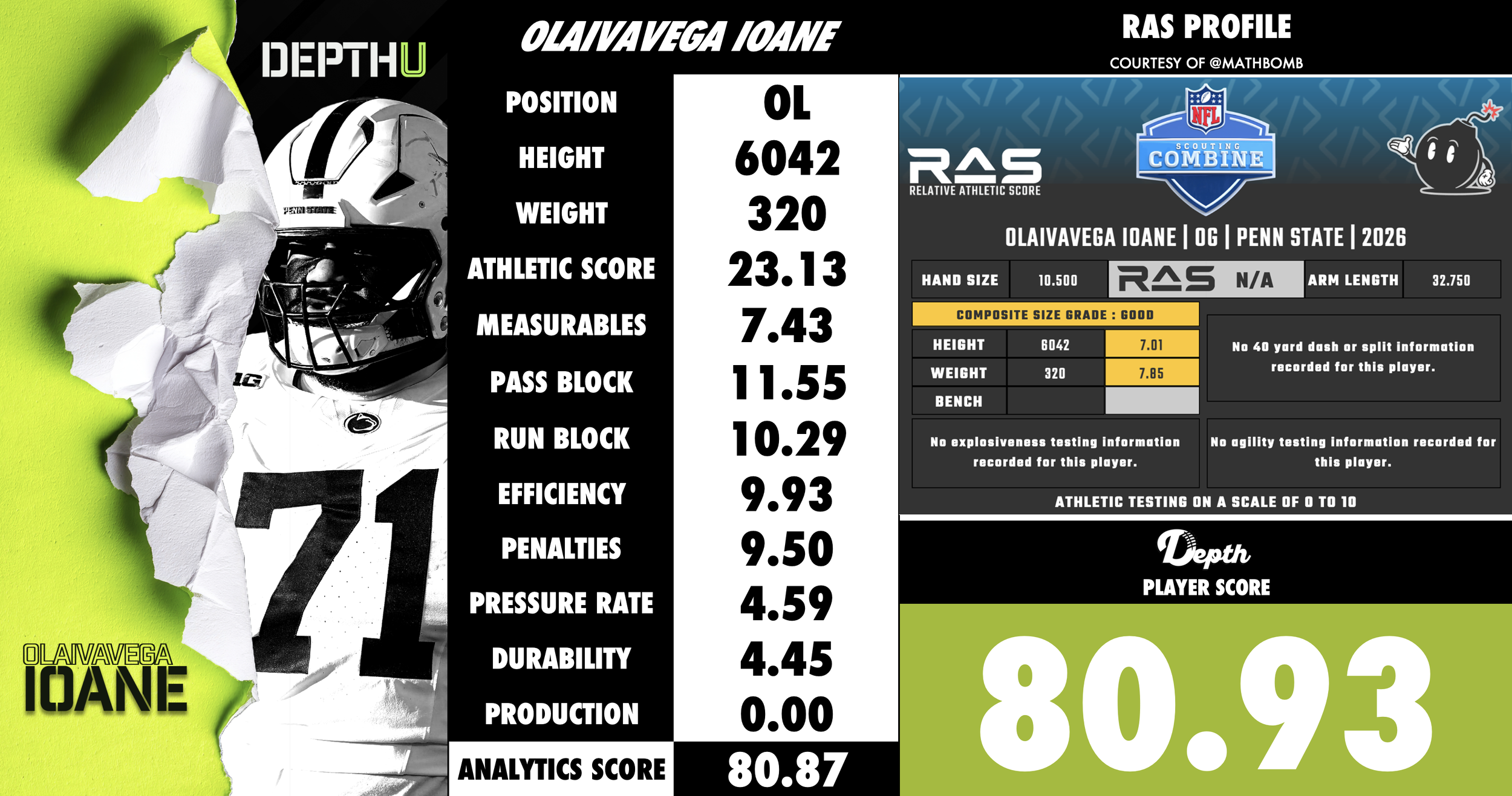 Vega Ioane Player Profile