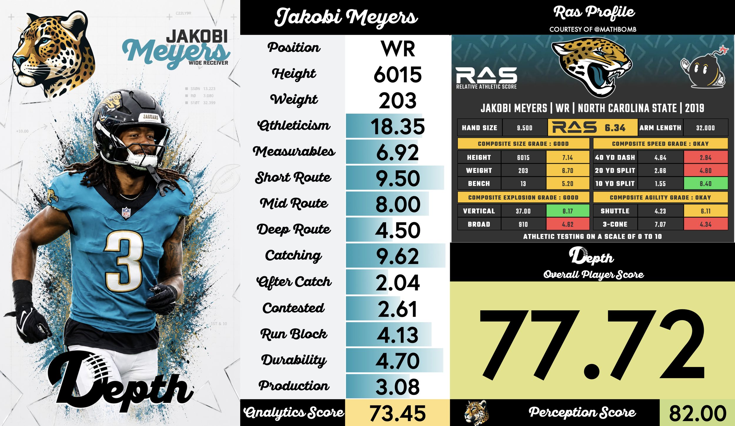 Jakobi Meyers Player Profile