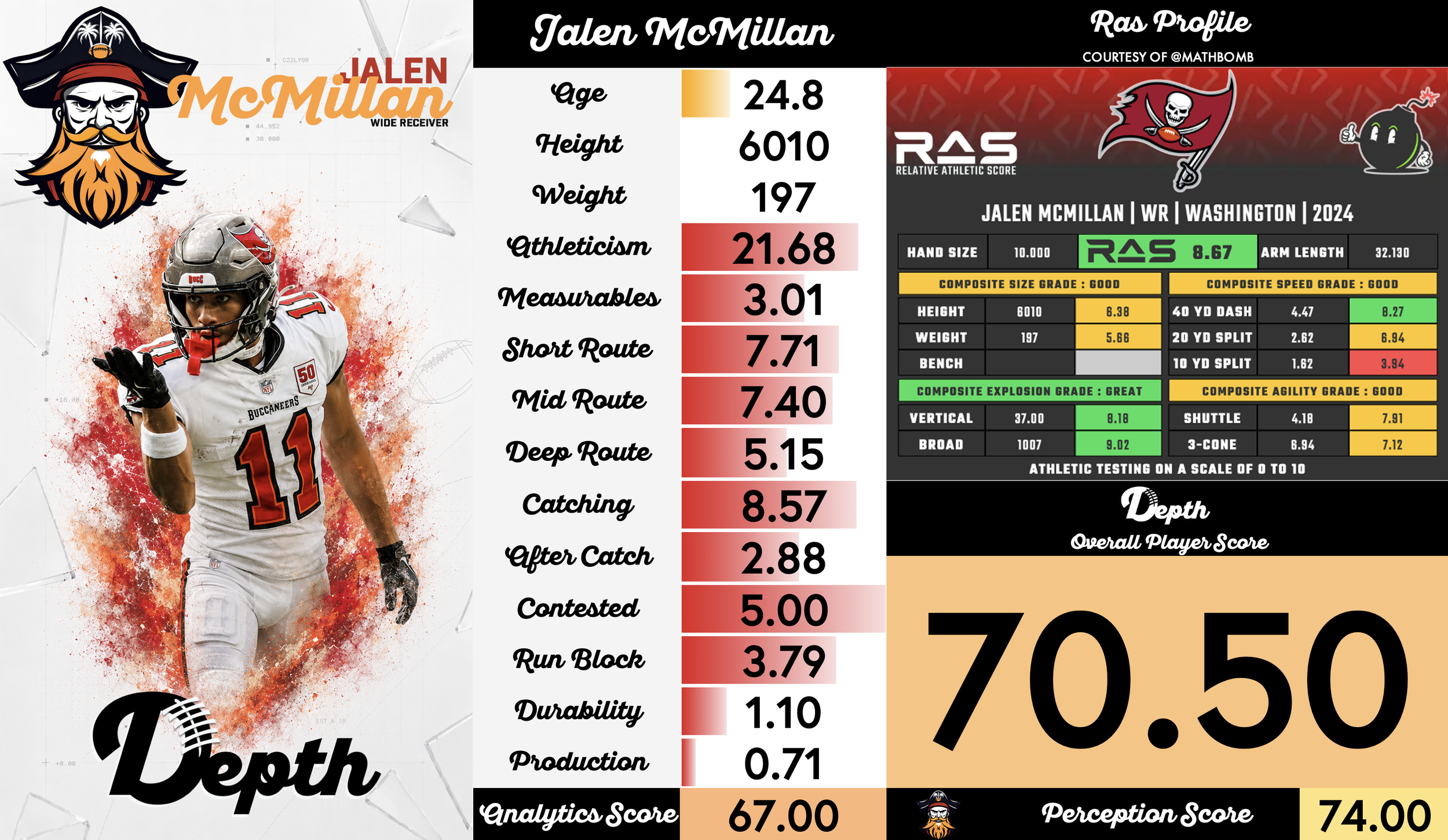 Jalen McMillan Player Profile
