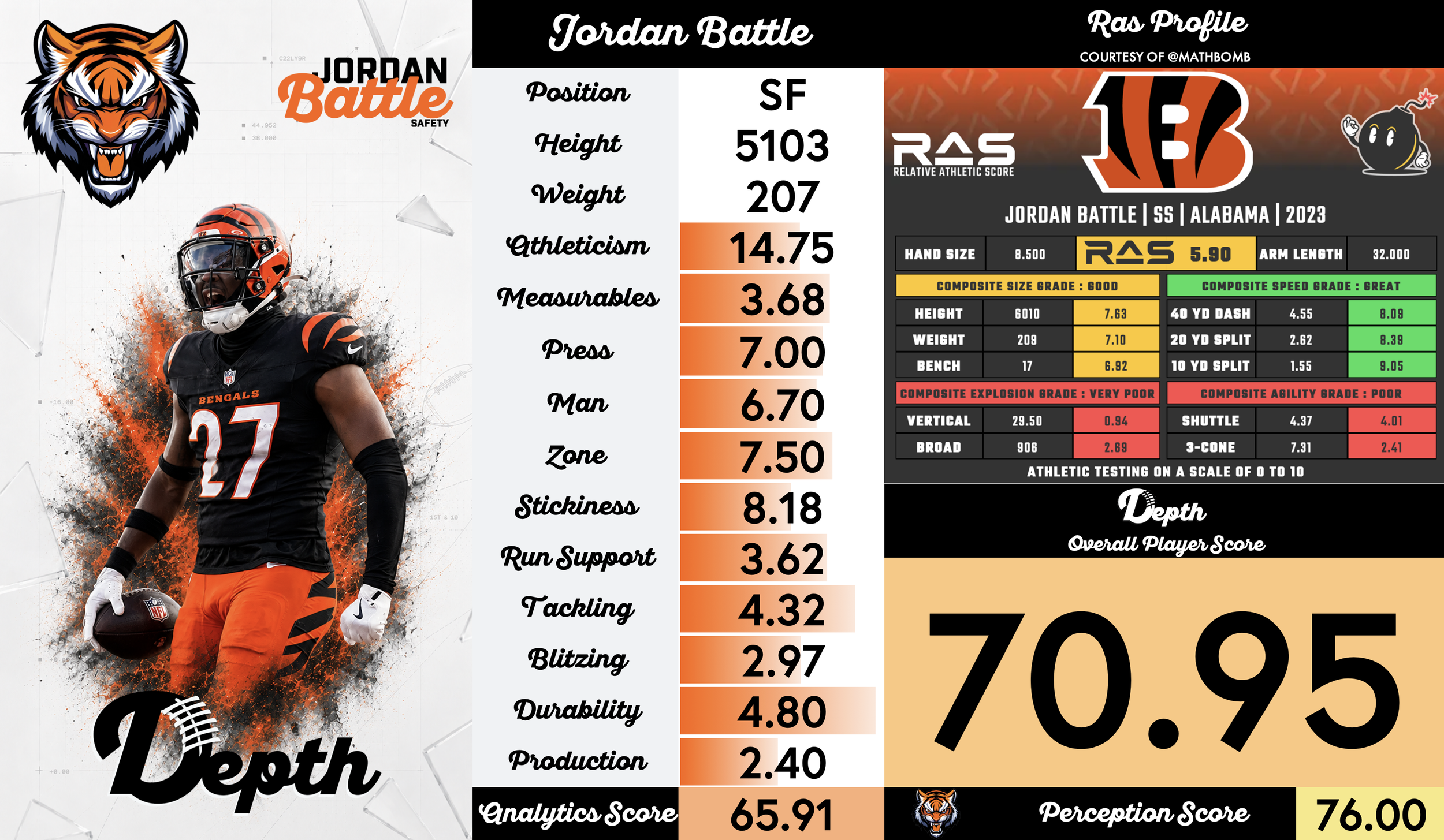 Jordan Battle Player Profile