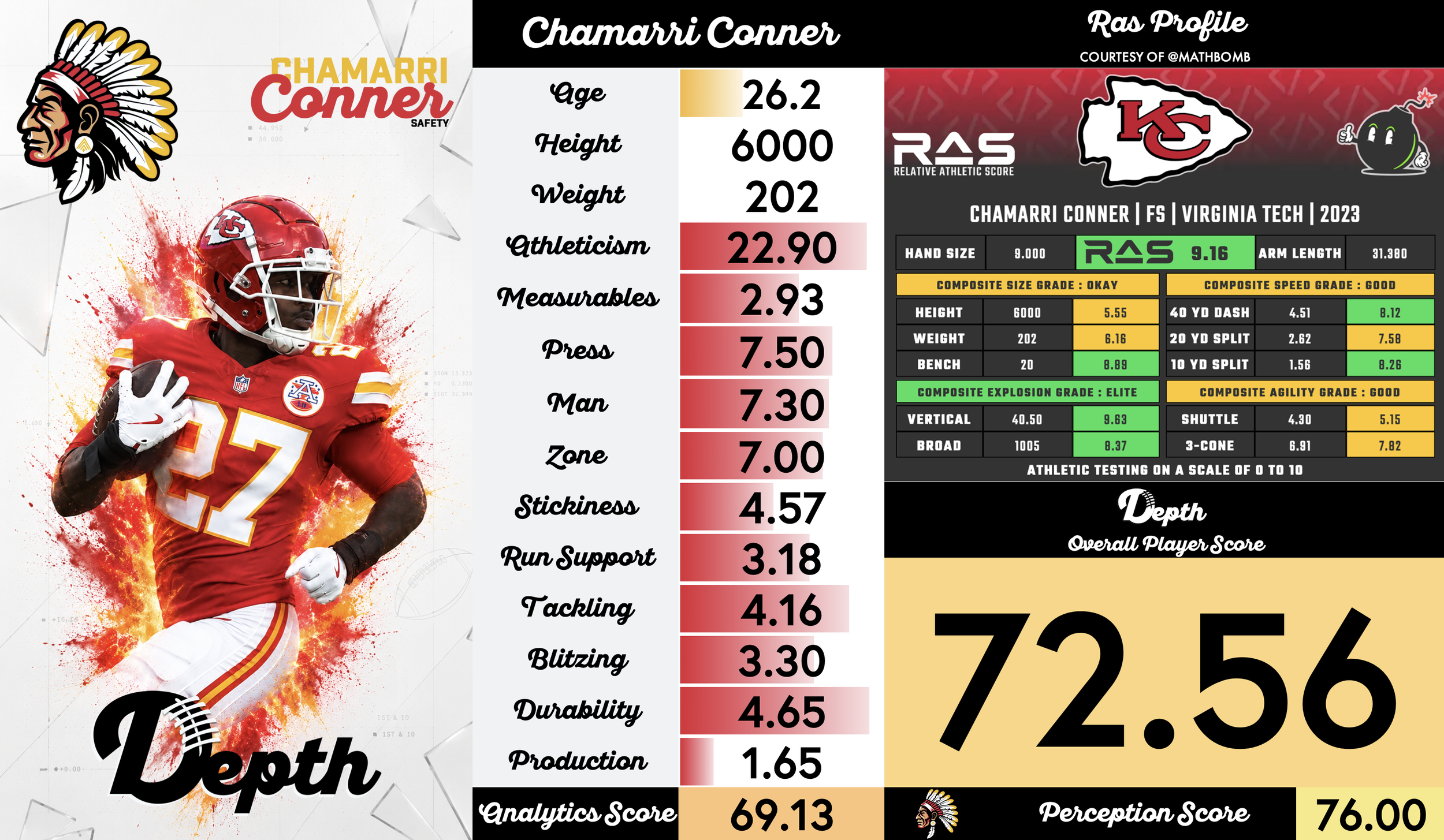 Chamarri Conner Player Profile