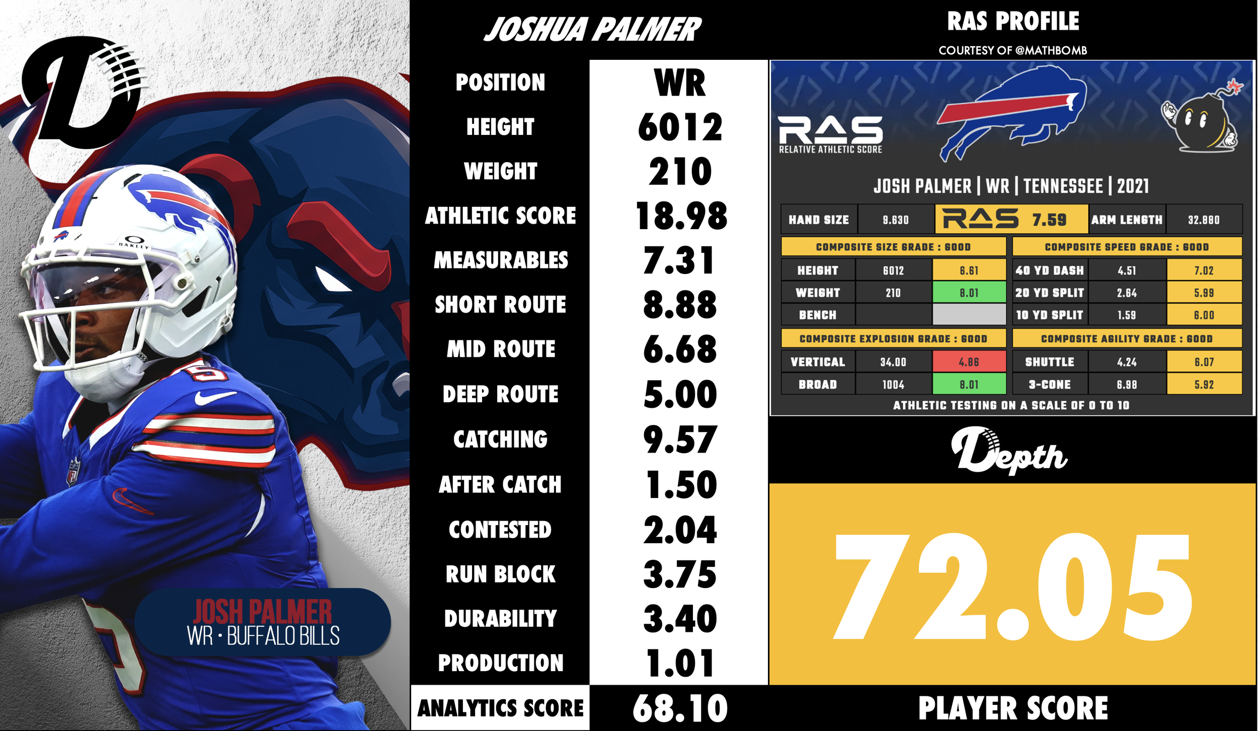 Josh Palmer Player Profile