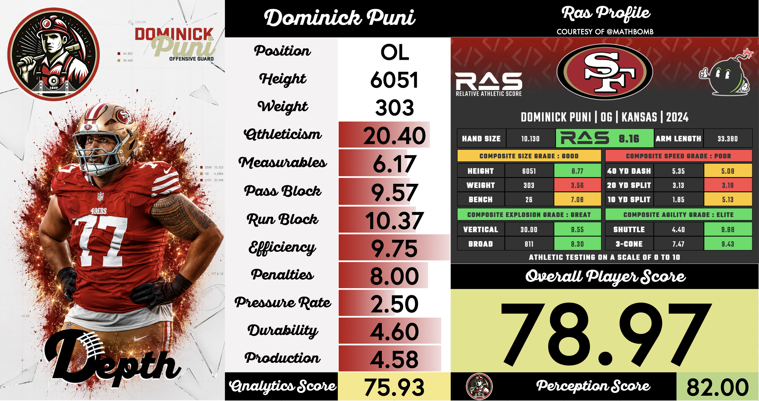 Dominick Puni Player Profile