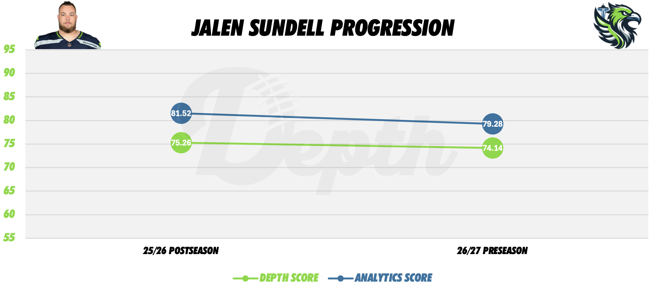Jalen Sundell Player Progression