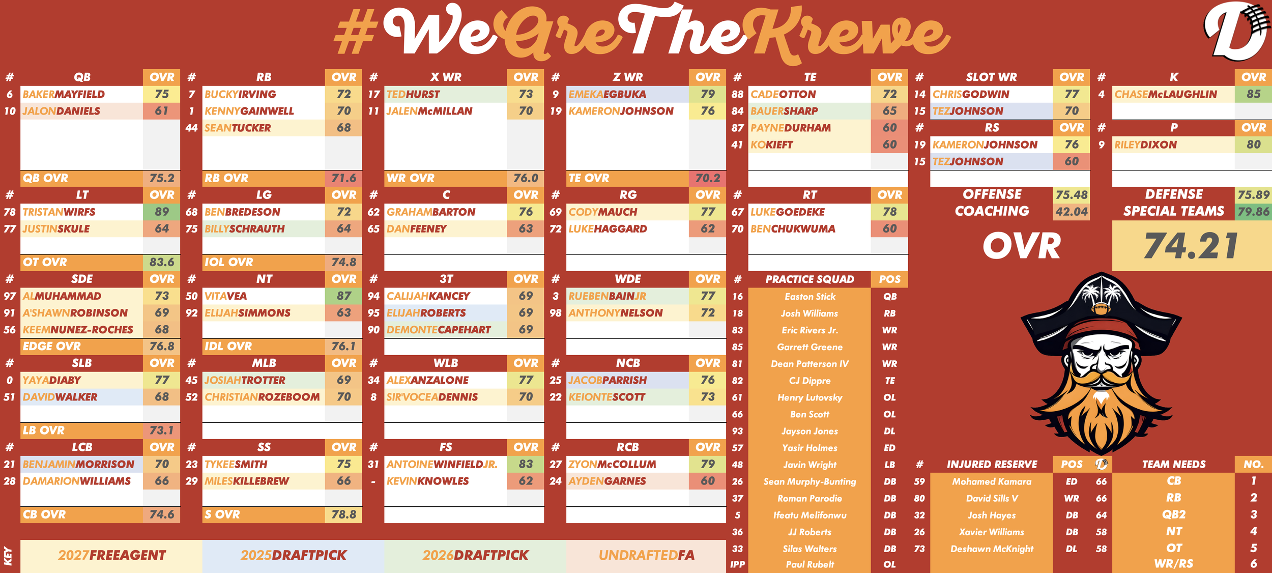 Tampa Bay Bucs Depth Chart