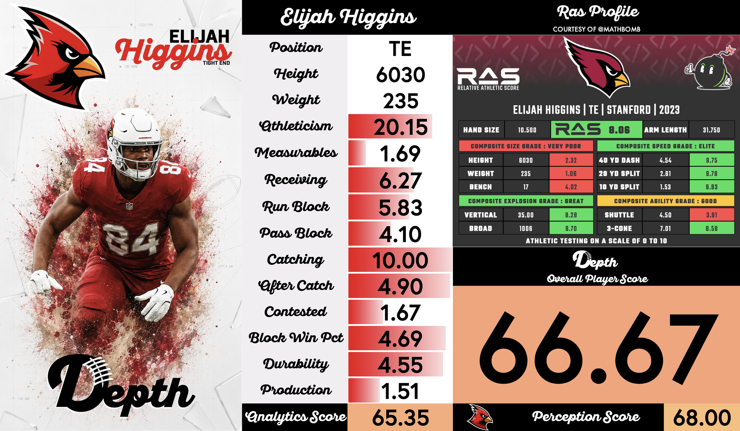 Elijah Higgins Player Profile