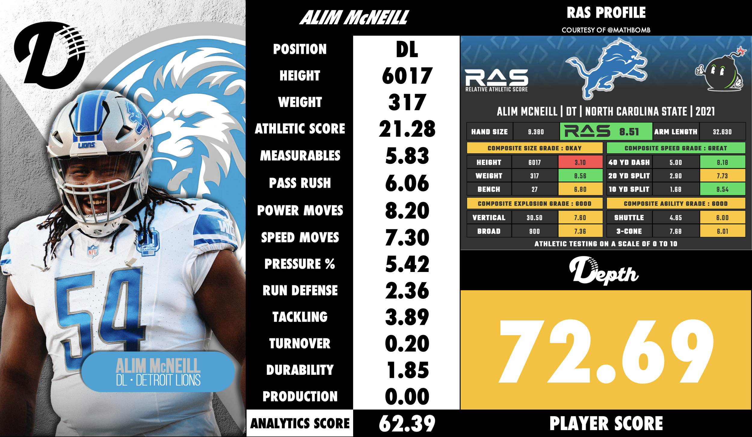 Alim McNeill Player Profile
