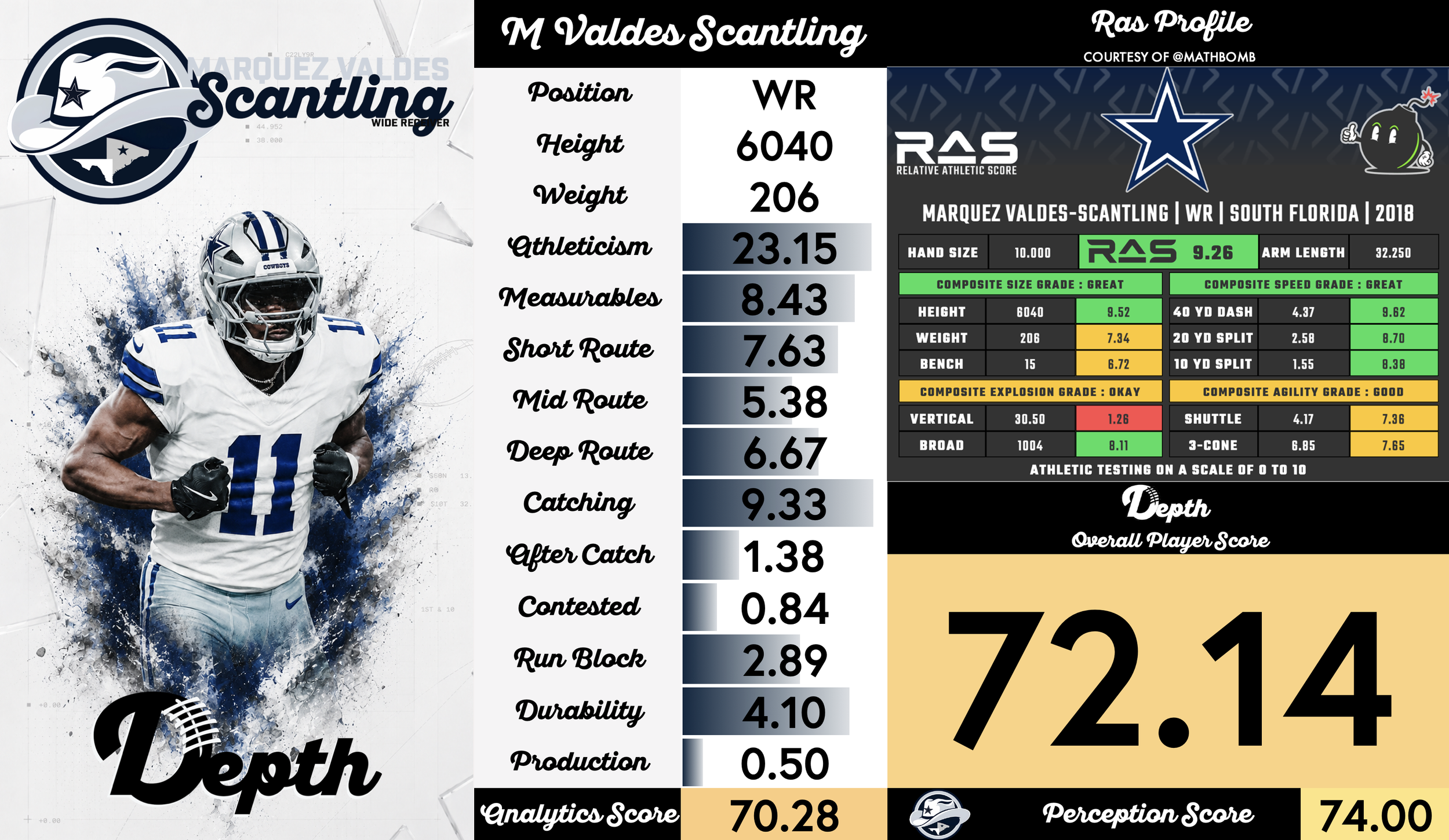 Marquez Valdes-Scantling Player Progression