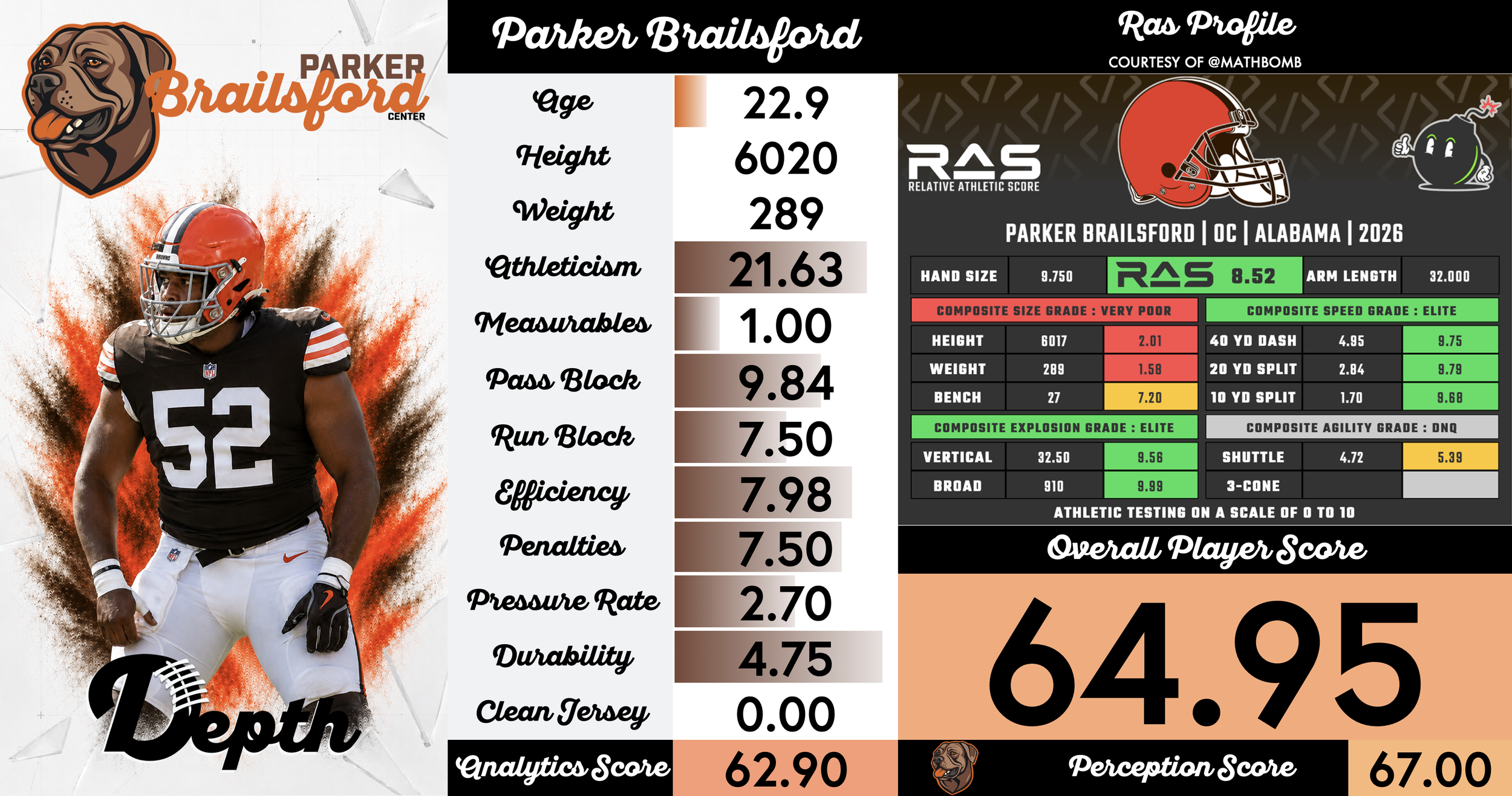 Parker Brailsford Player Profile
