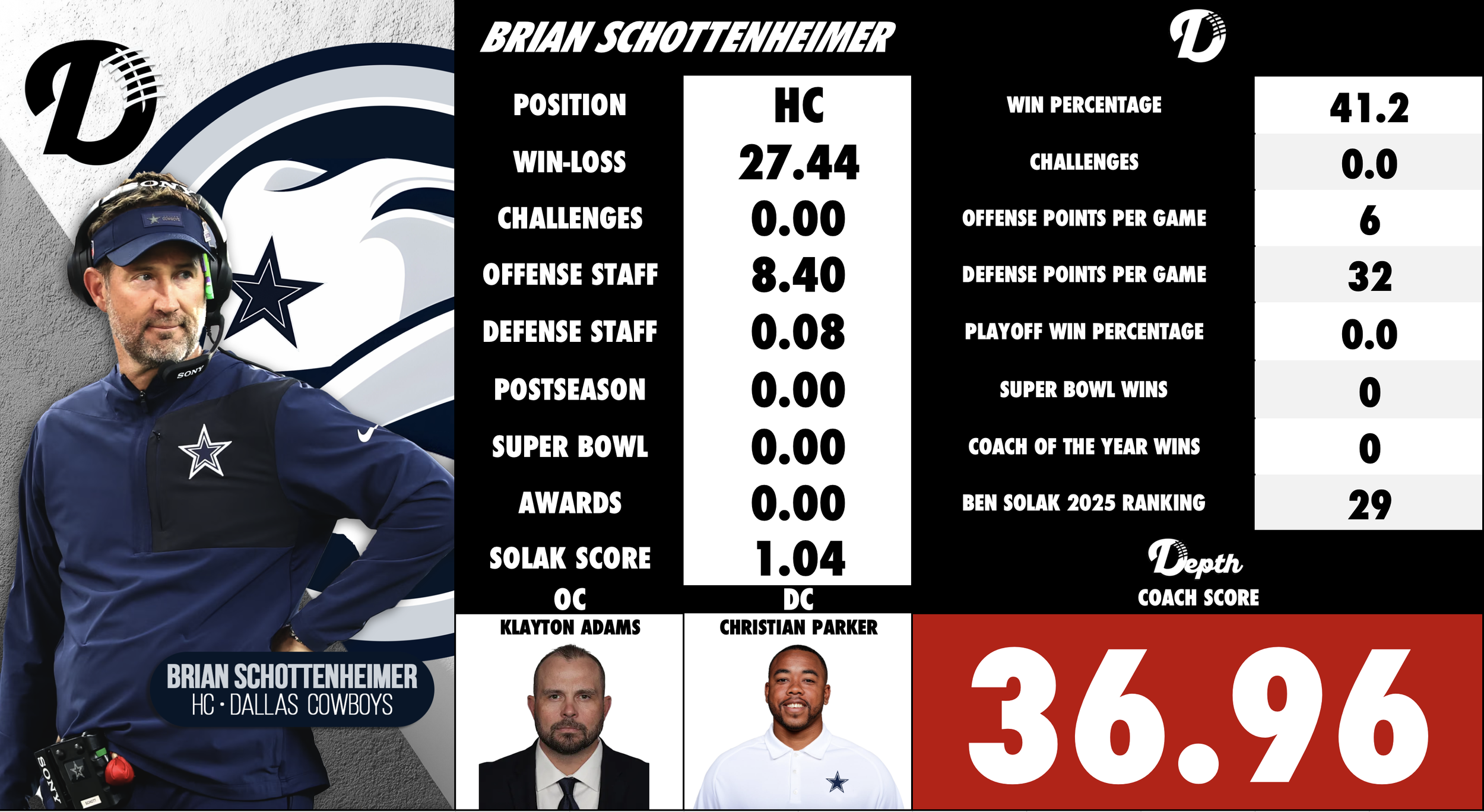 Brian Schottenheimer Coach Profile