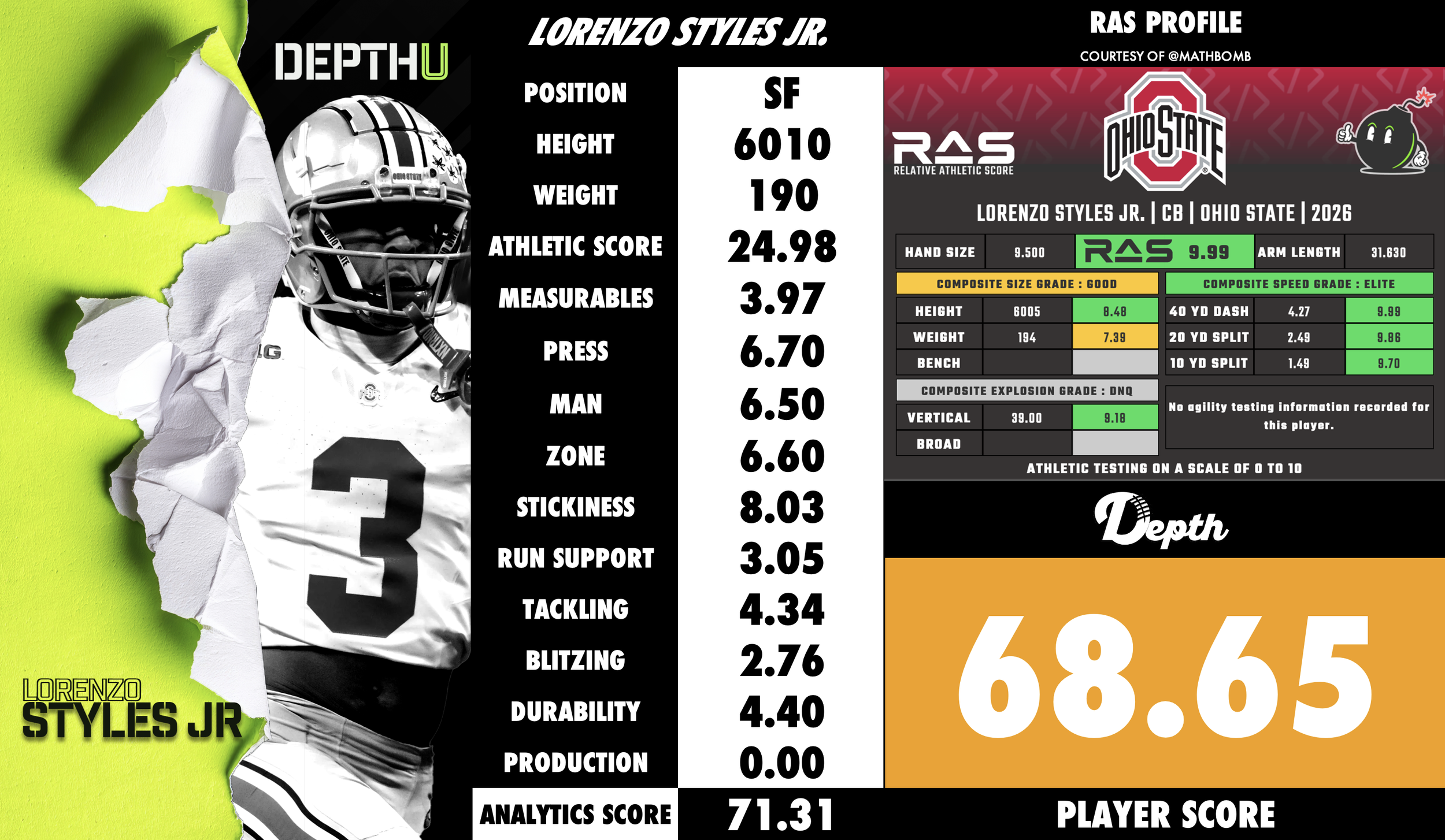 Lorenzo Styles Jr. Player Profile