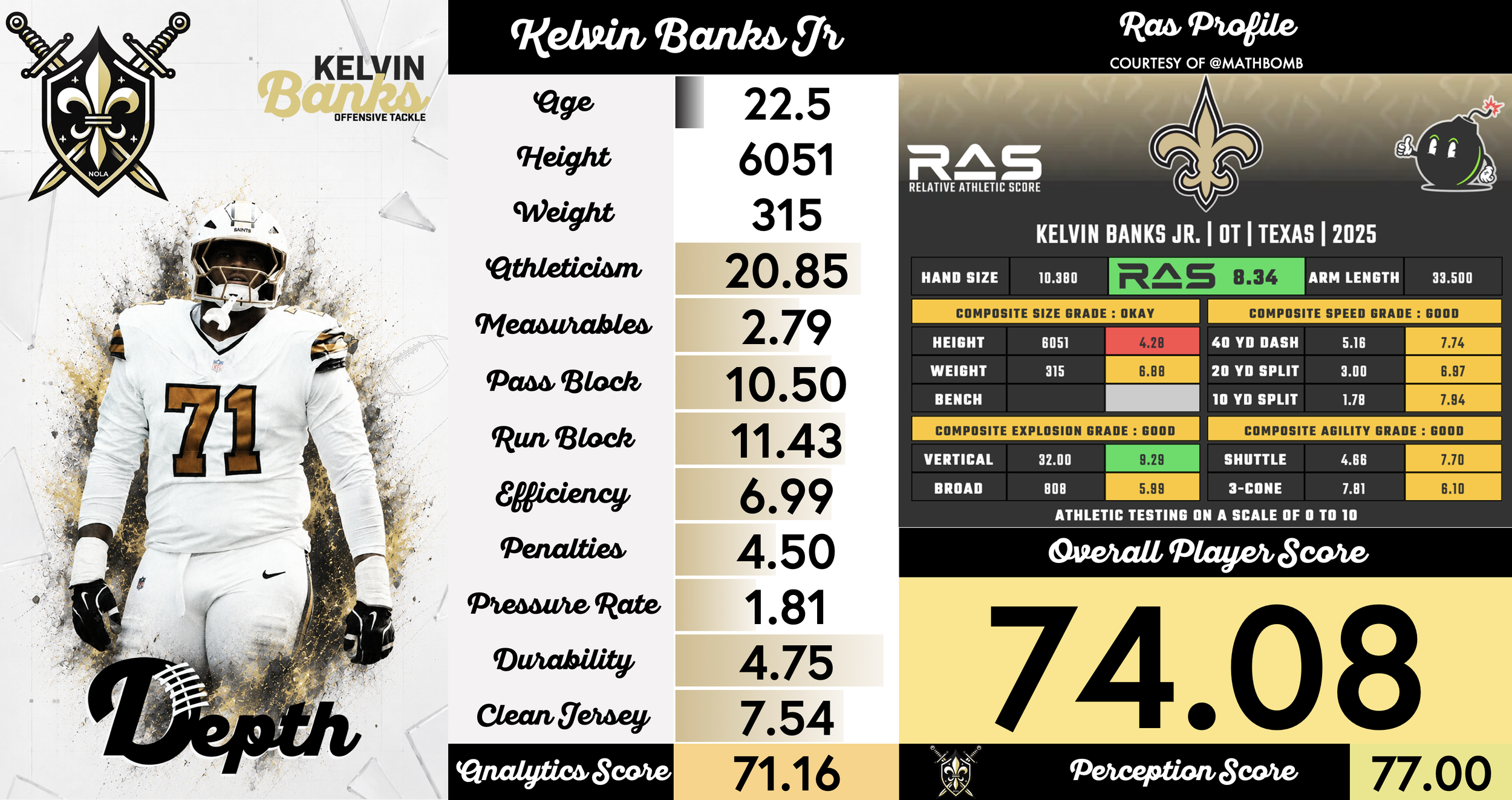 Kelvin Banks Jr. Player Profile