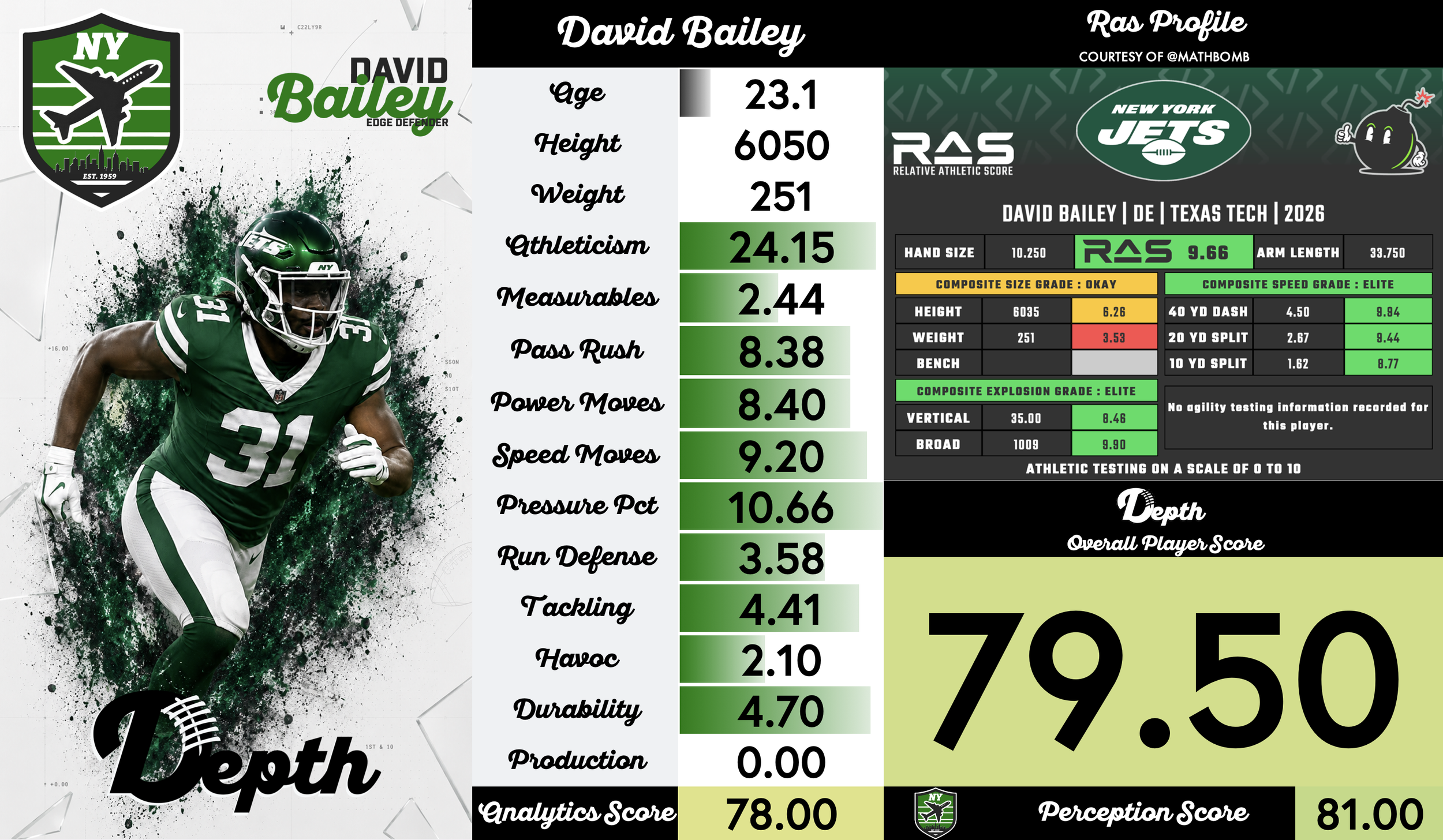David Bailey Player Profile