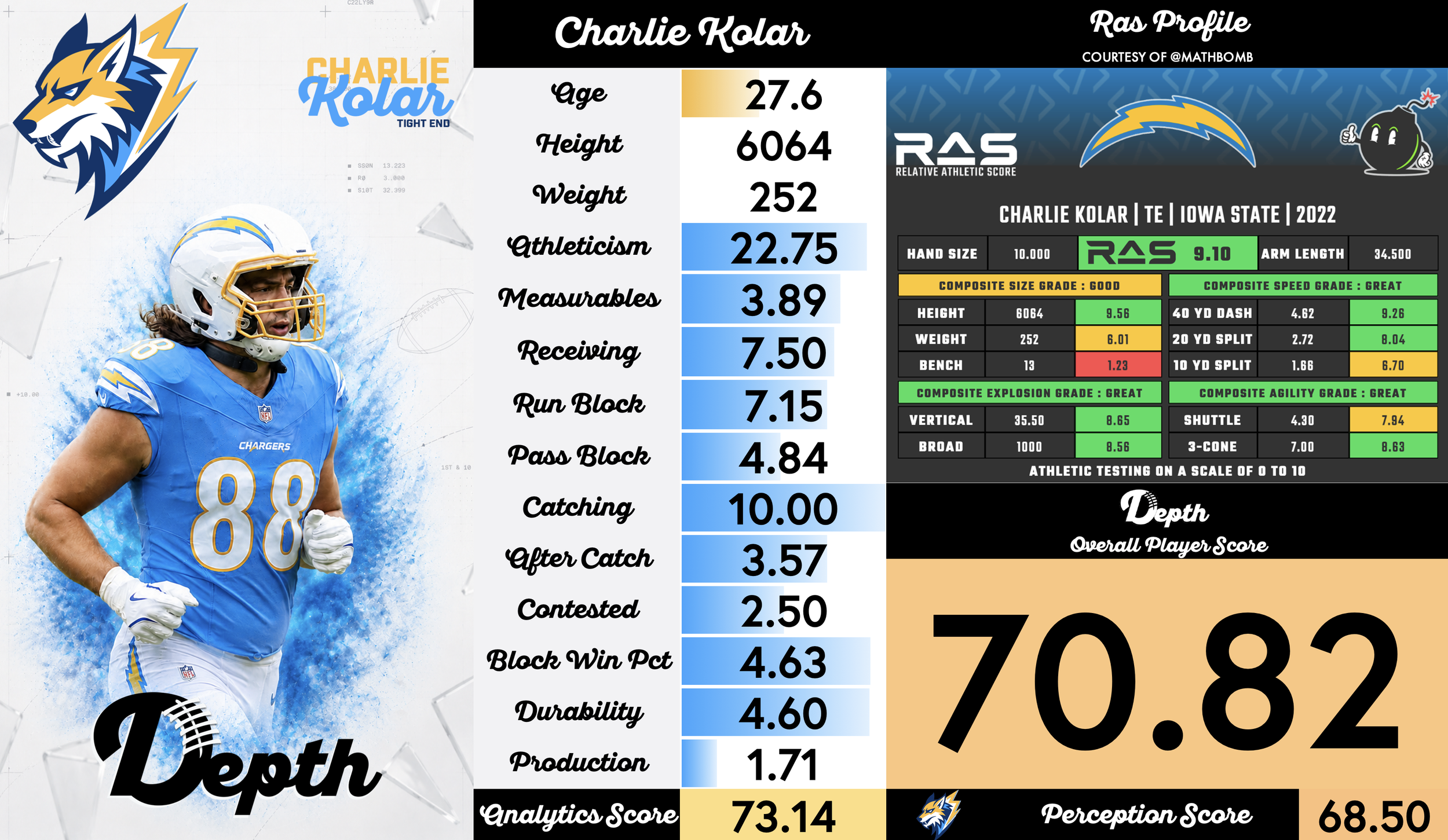 Charlie Kolar Player Profile
