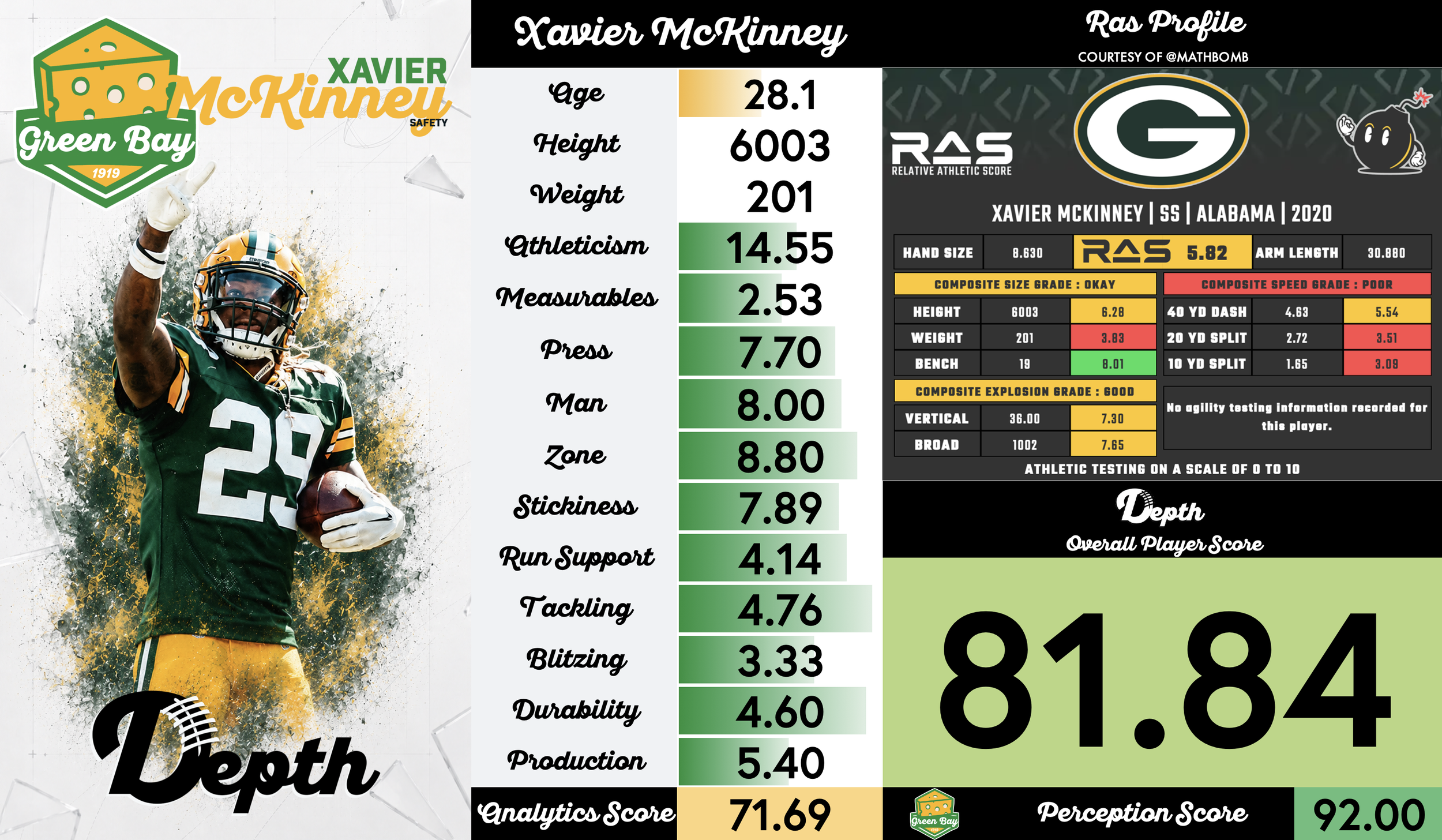Xavier McKinney Player Profile