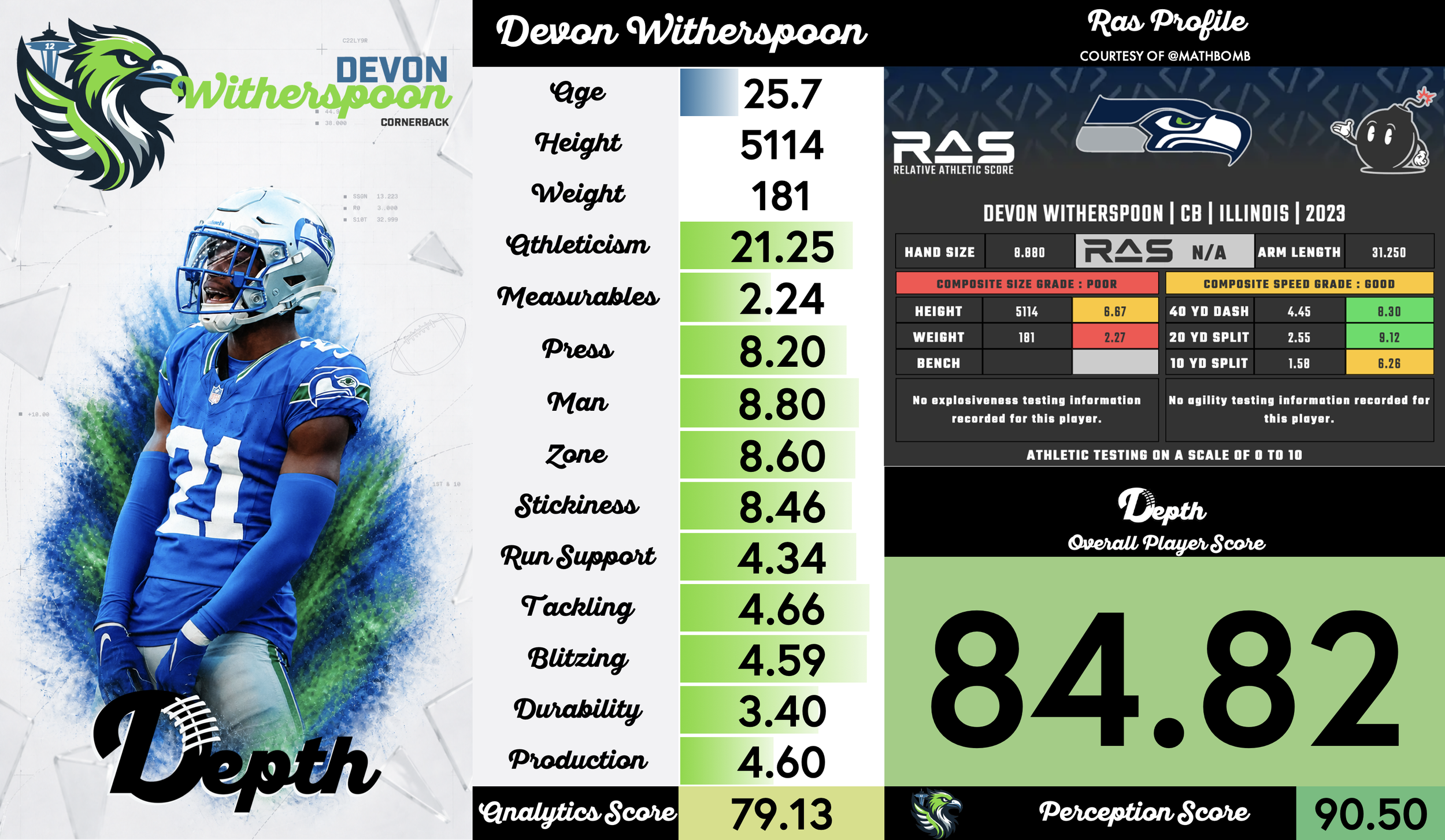 Devon Witherspoon Player Profile
