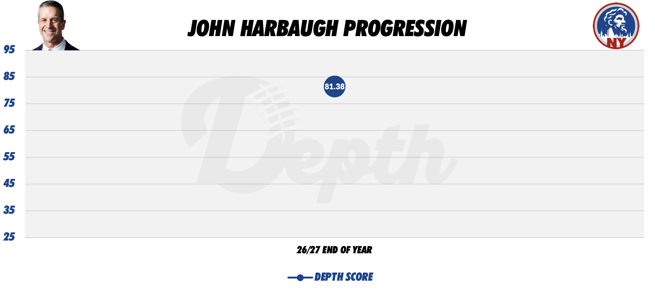 John Harbaugh Coach Progression