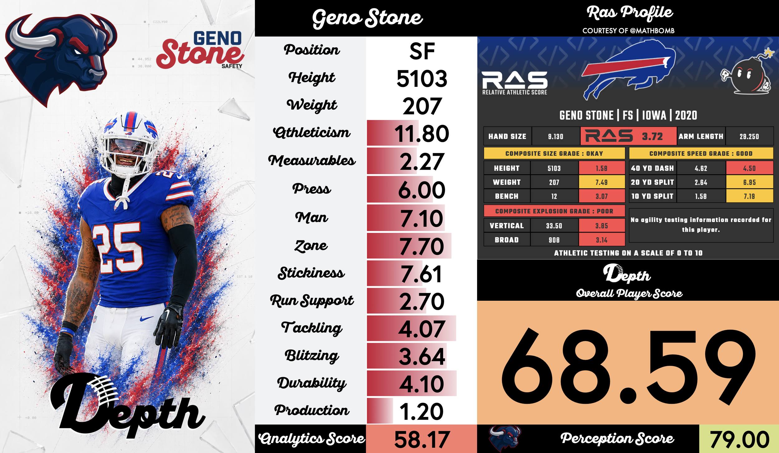 Geno Stone Player Profile