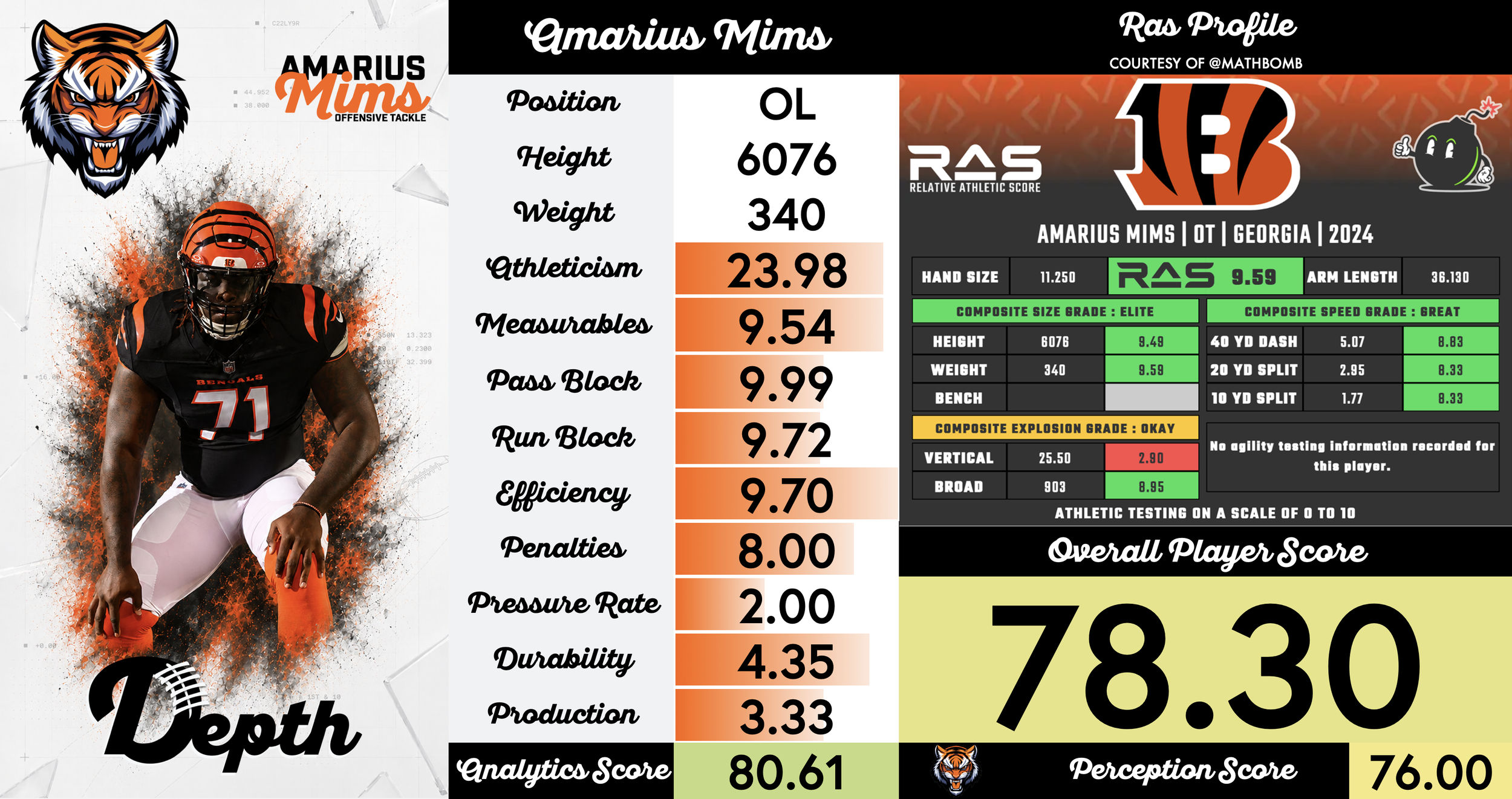 Amarius Mims Player Profile
