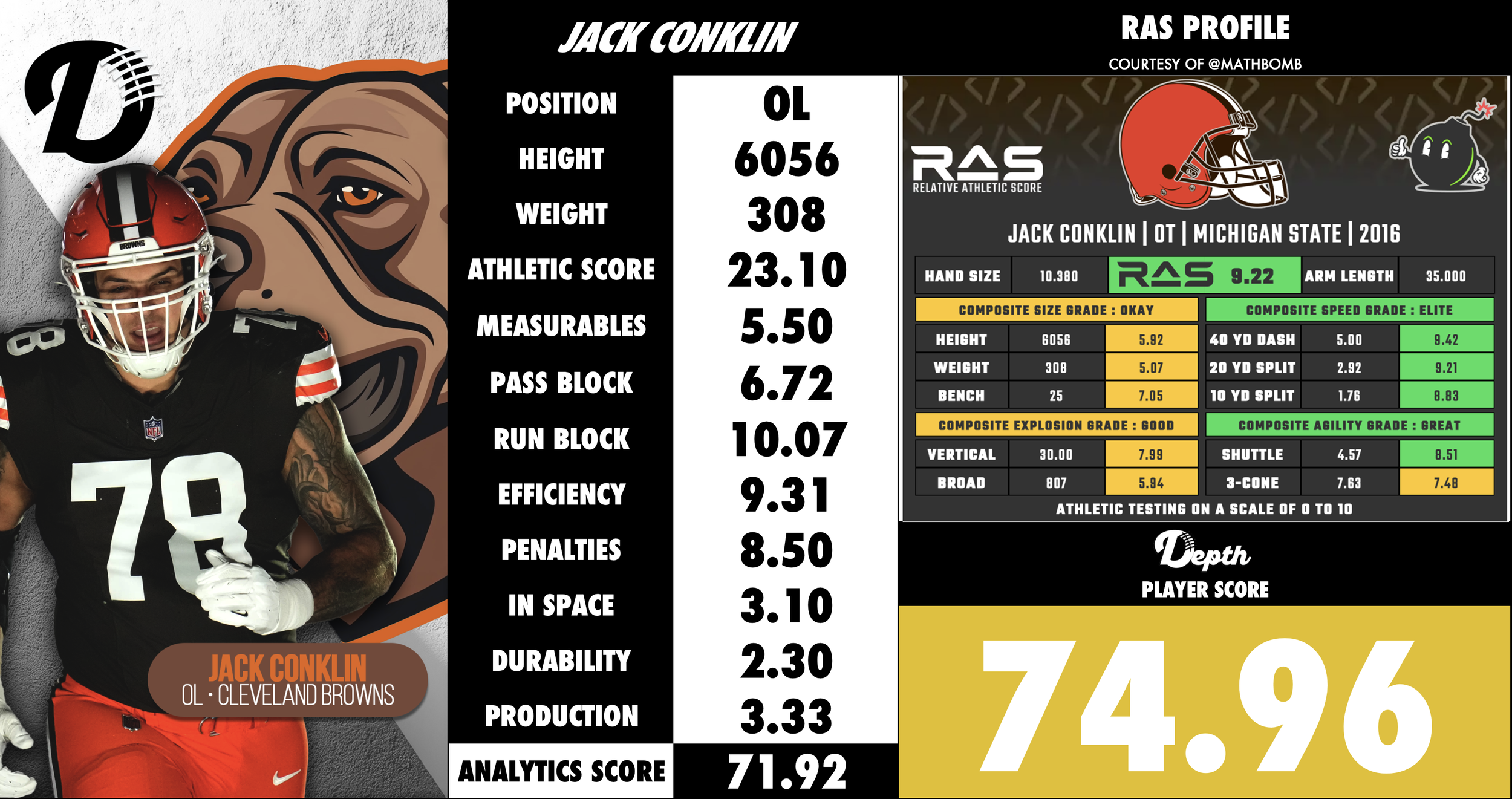 Jack Conklin Player Profile