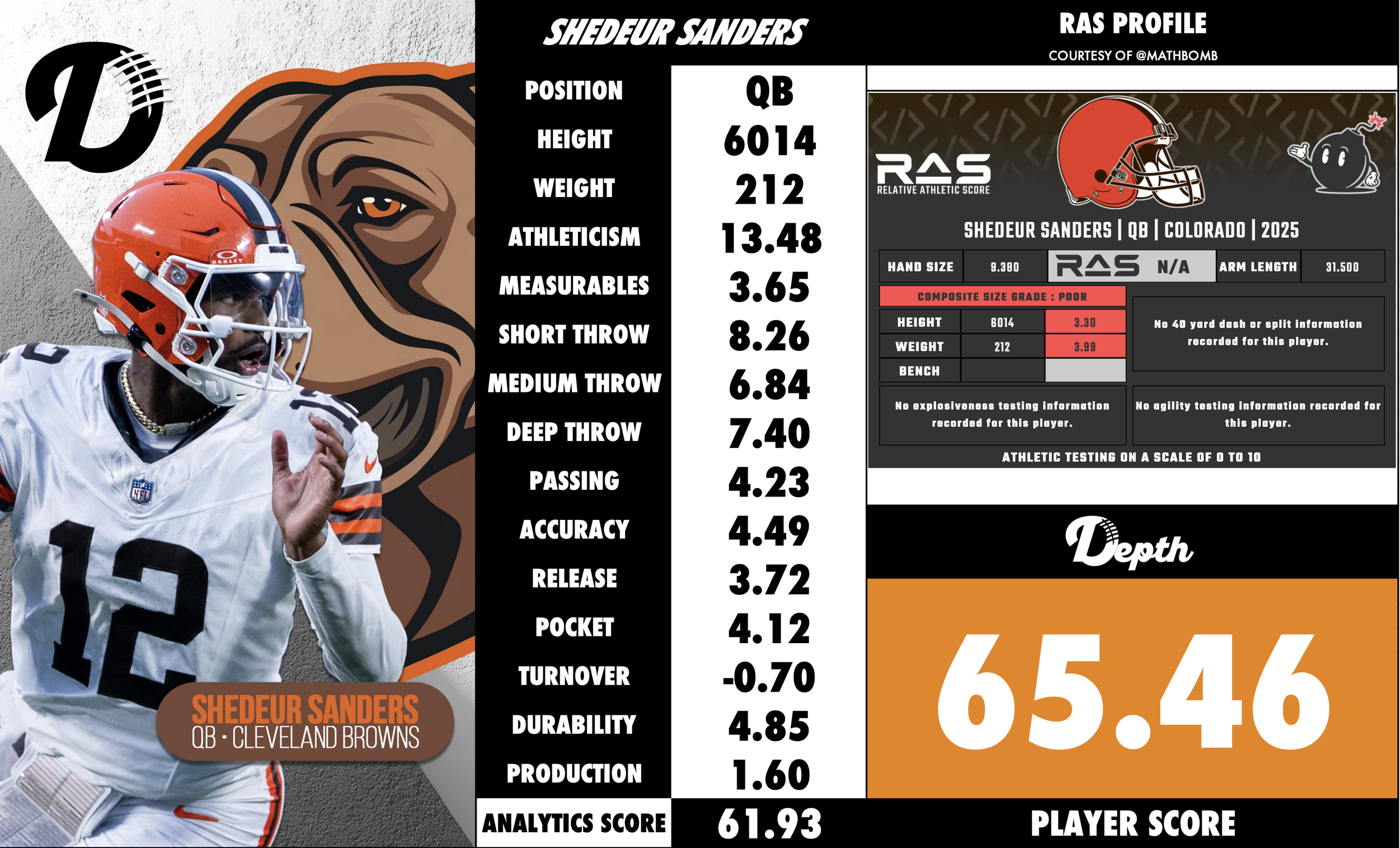 Shedeur Sanders Player Profile