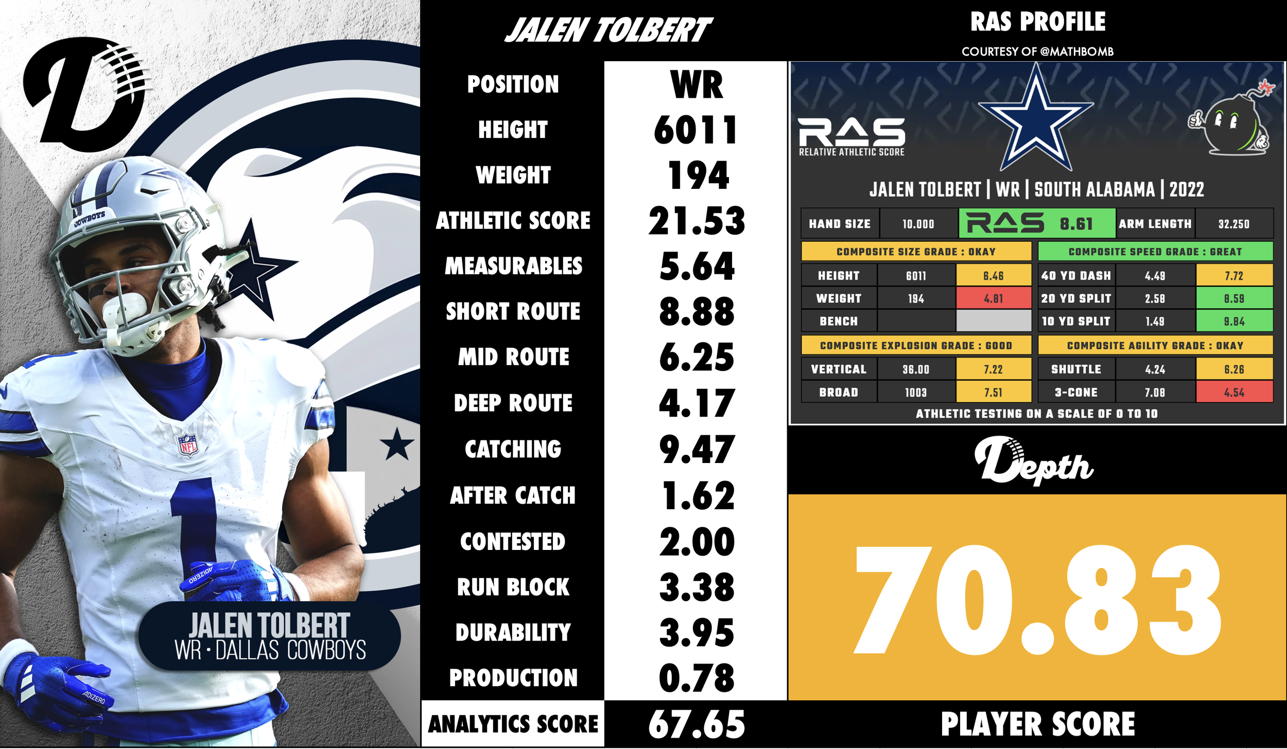 Jalen Tolbert Player Profile