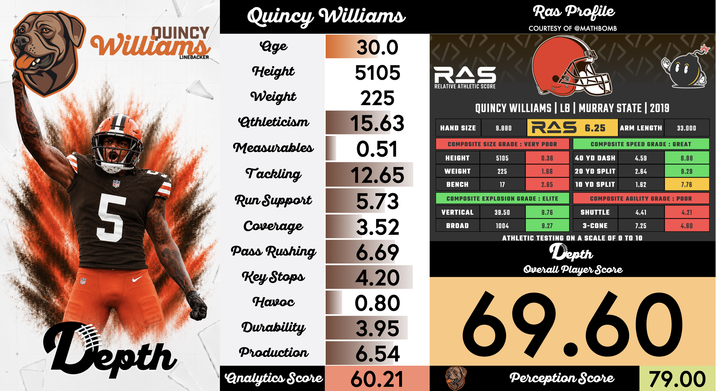 Quincy Williams Player Profile